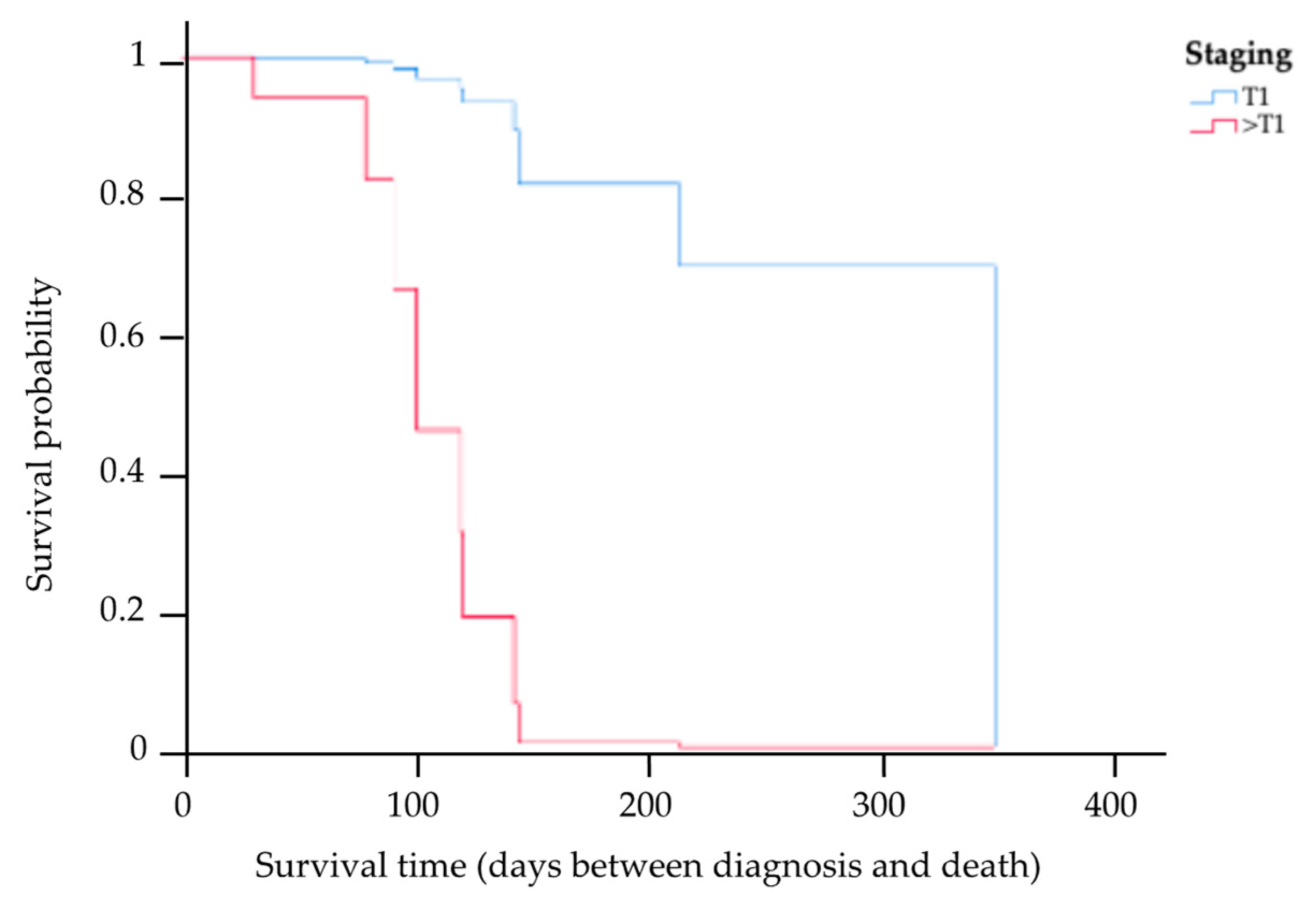 Animals 14 01043 g004