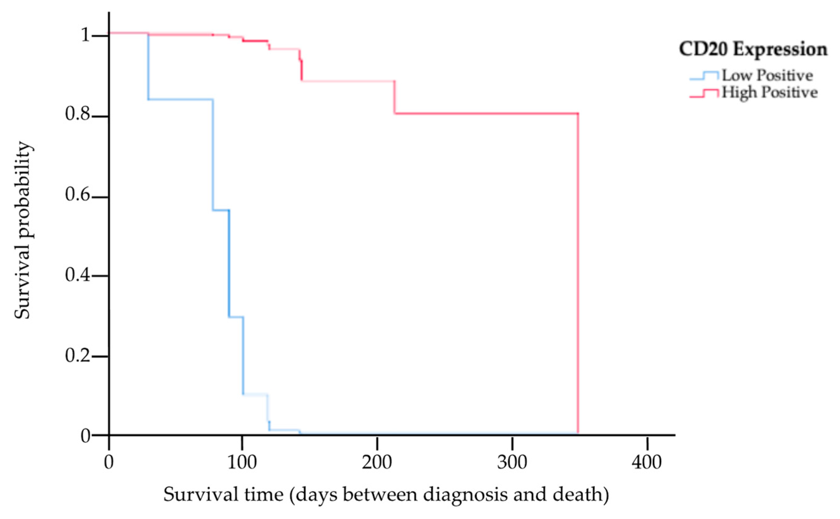 Animals 14 01043 g005