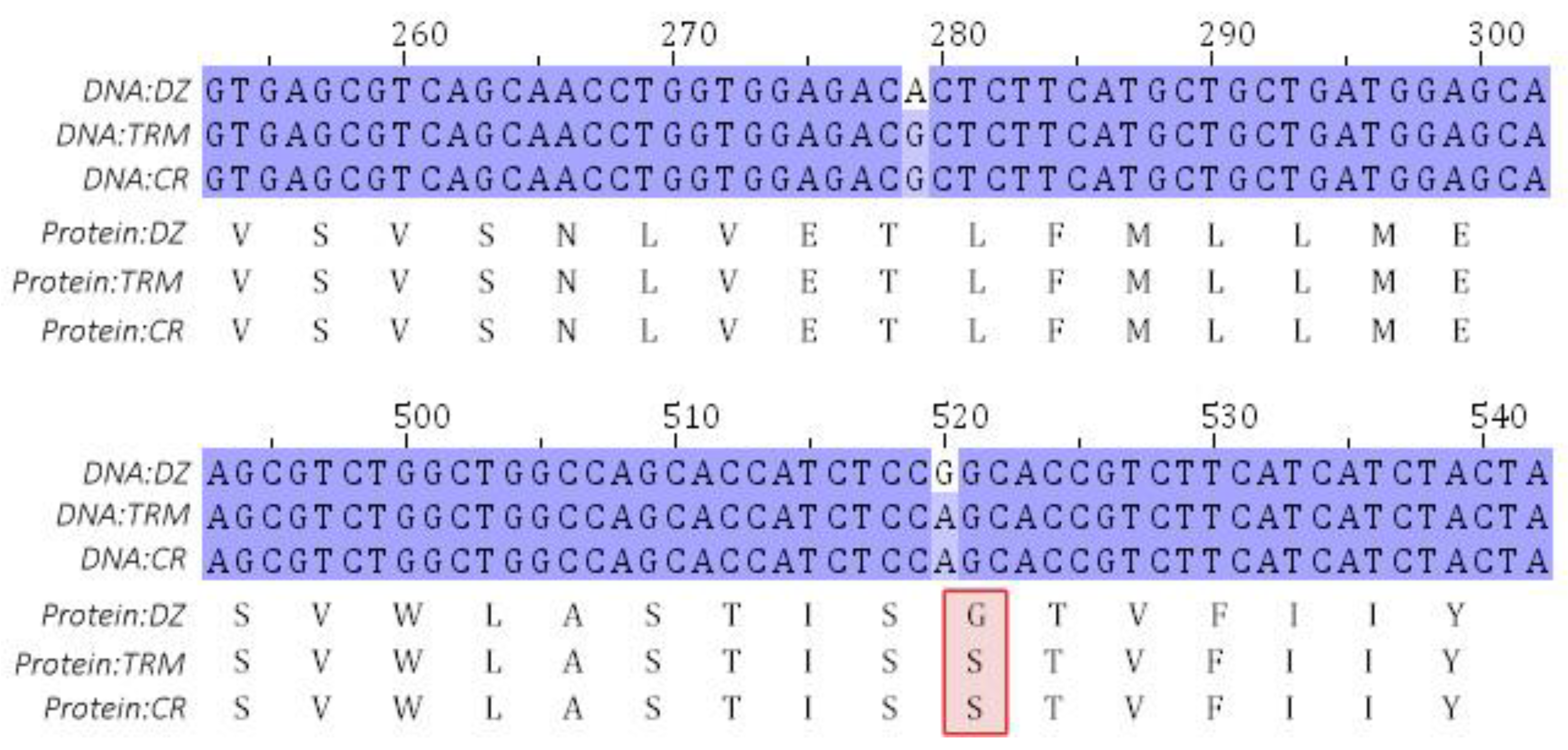 Animals 14 01047 g006