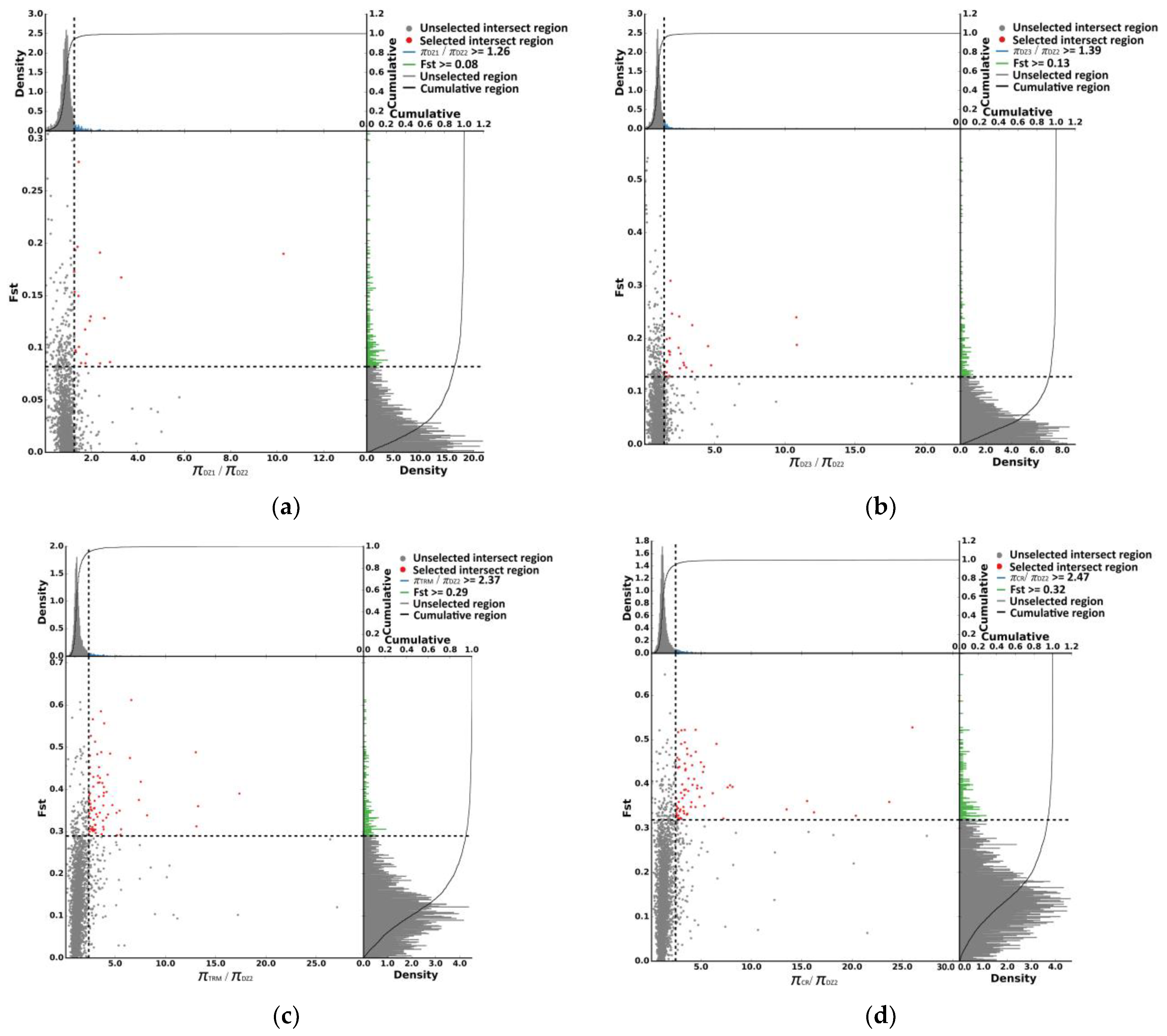 Animals 14 01047 g007