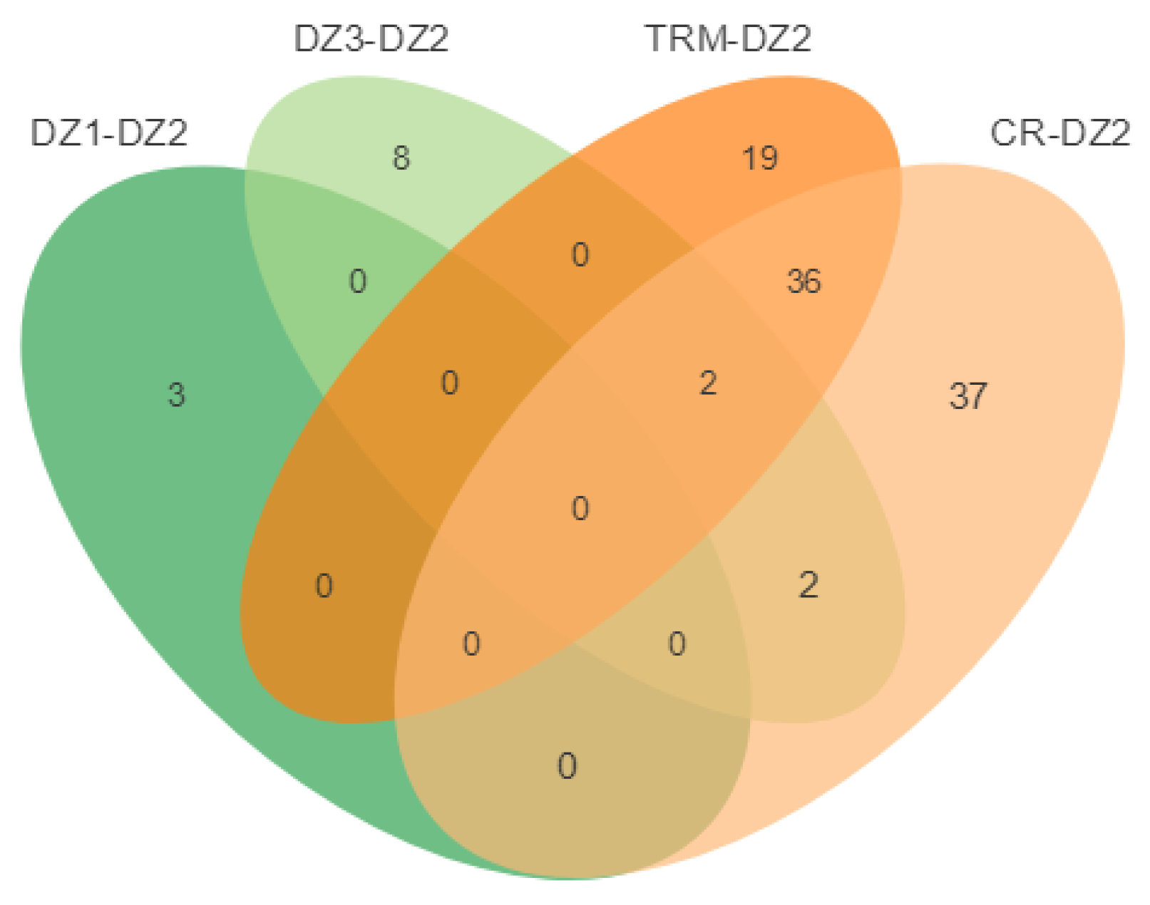 Animals 14 01047 g008