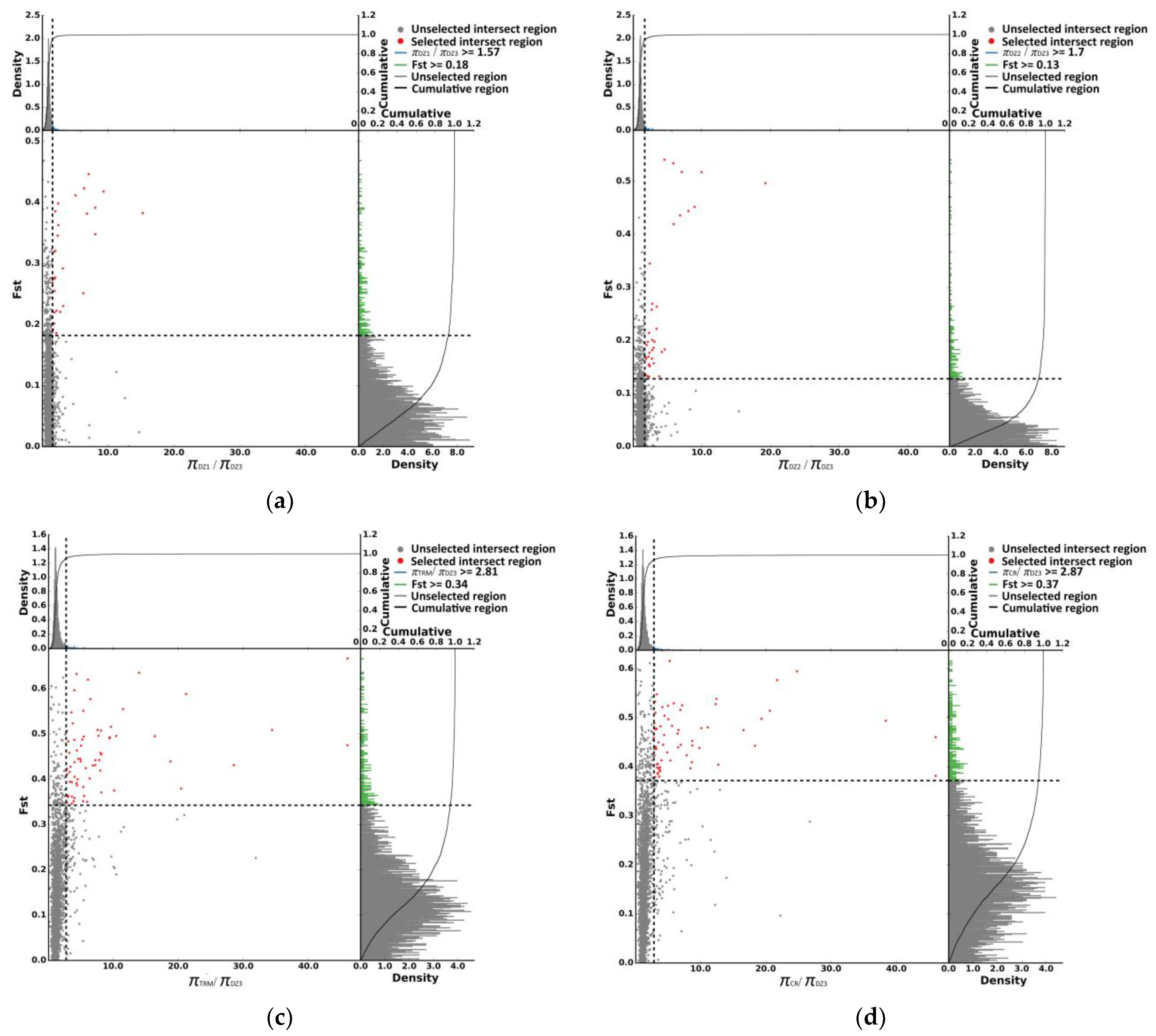 Animals 14 01047 g009