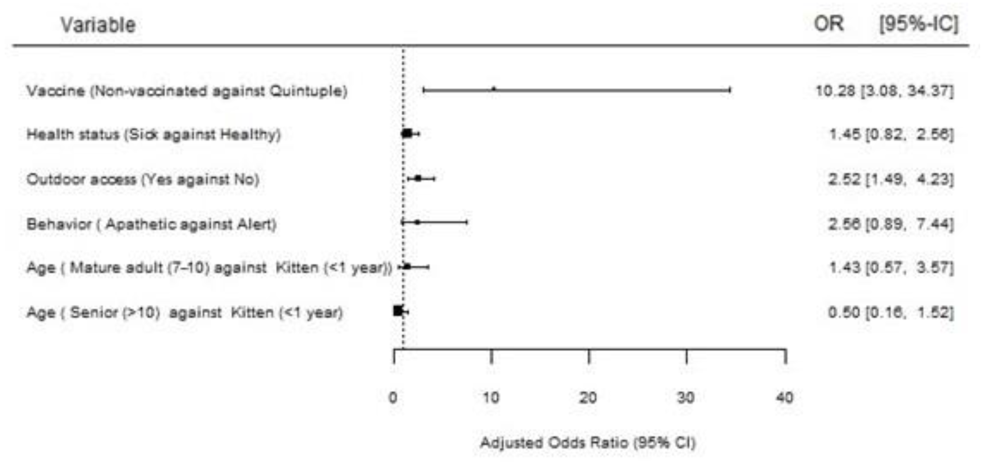 Animals 14 01051 g002