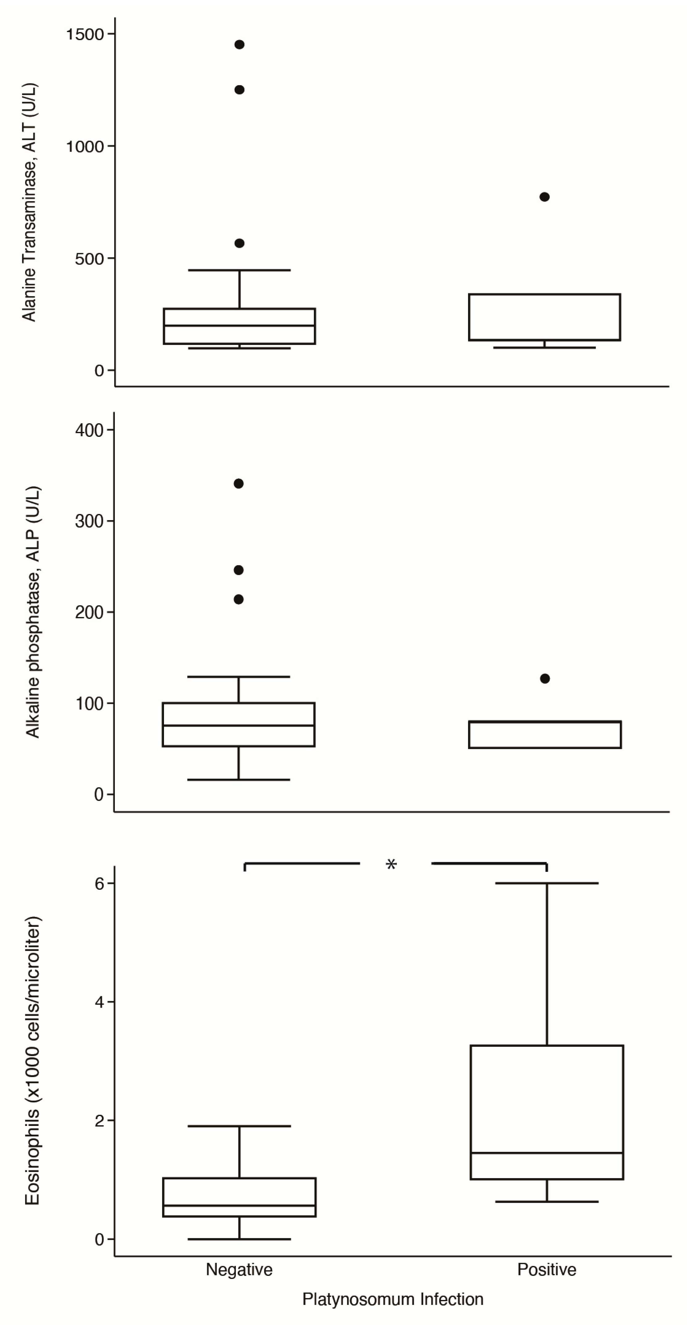 Animals 14 01065 g004 Animals 14 01065 g004