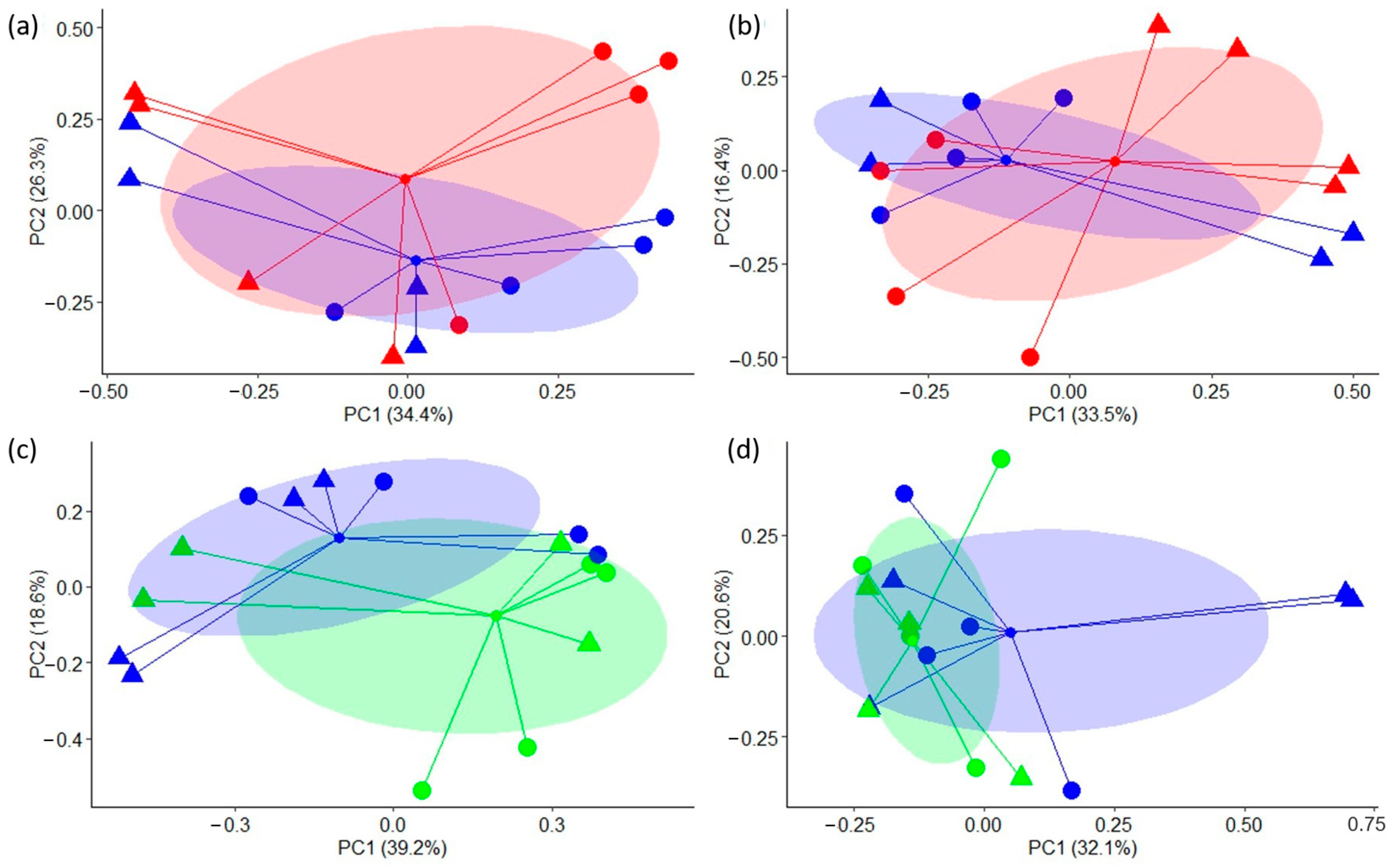 Animals 14 01067 g002