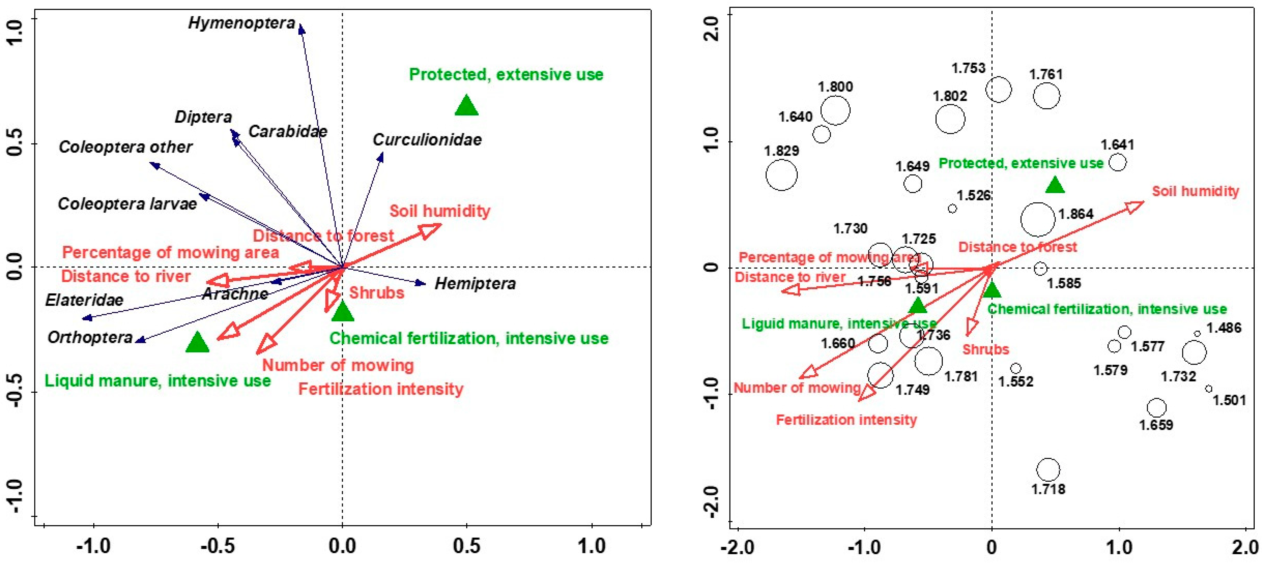 Animals 14 01093 g002