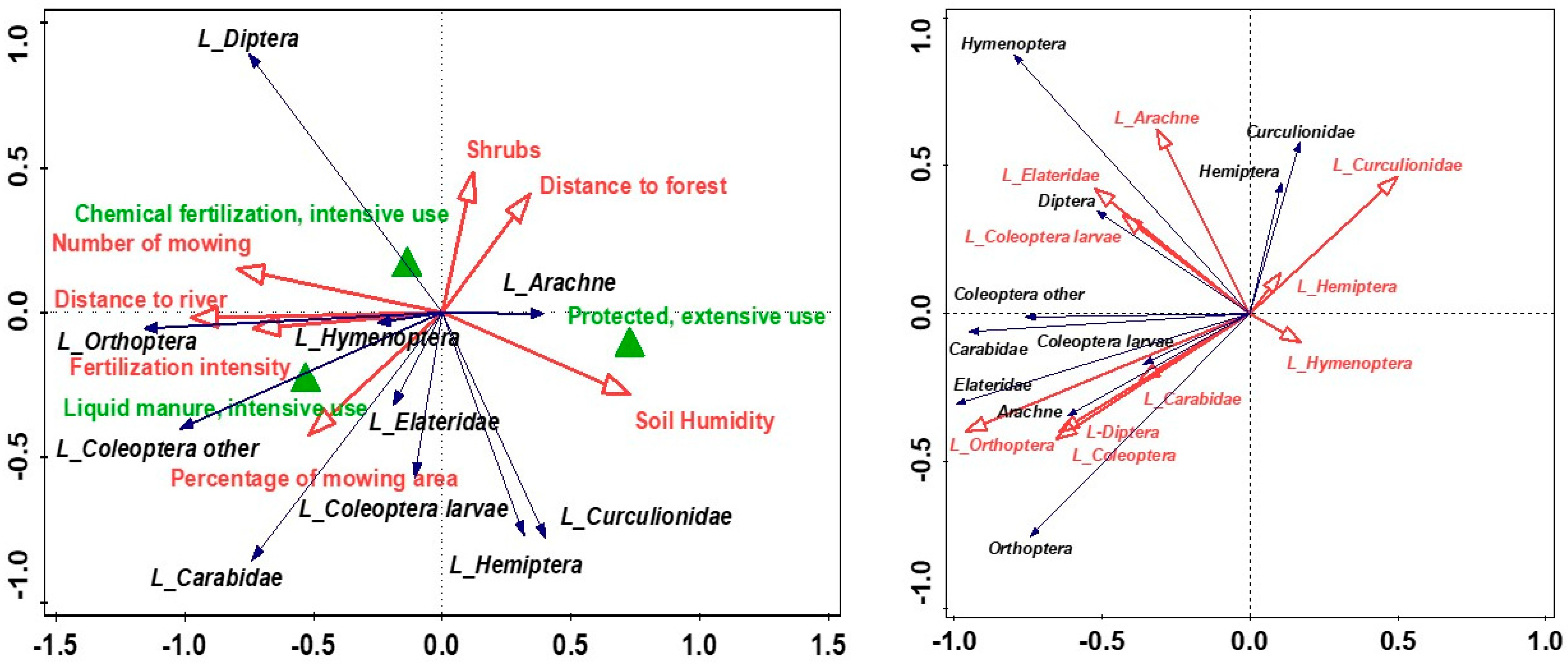 Animals 14 01093 g003