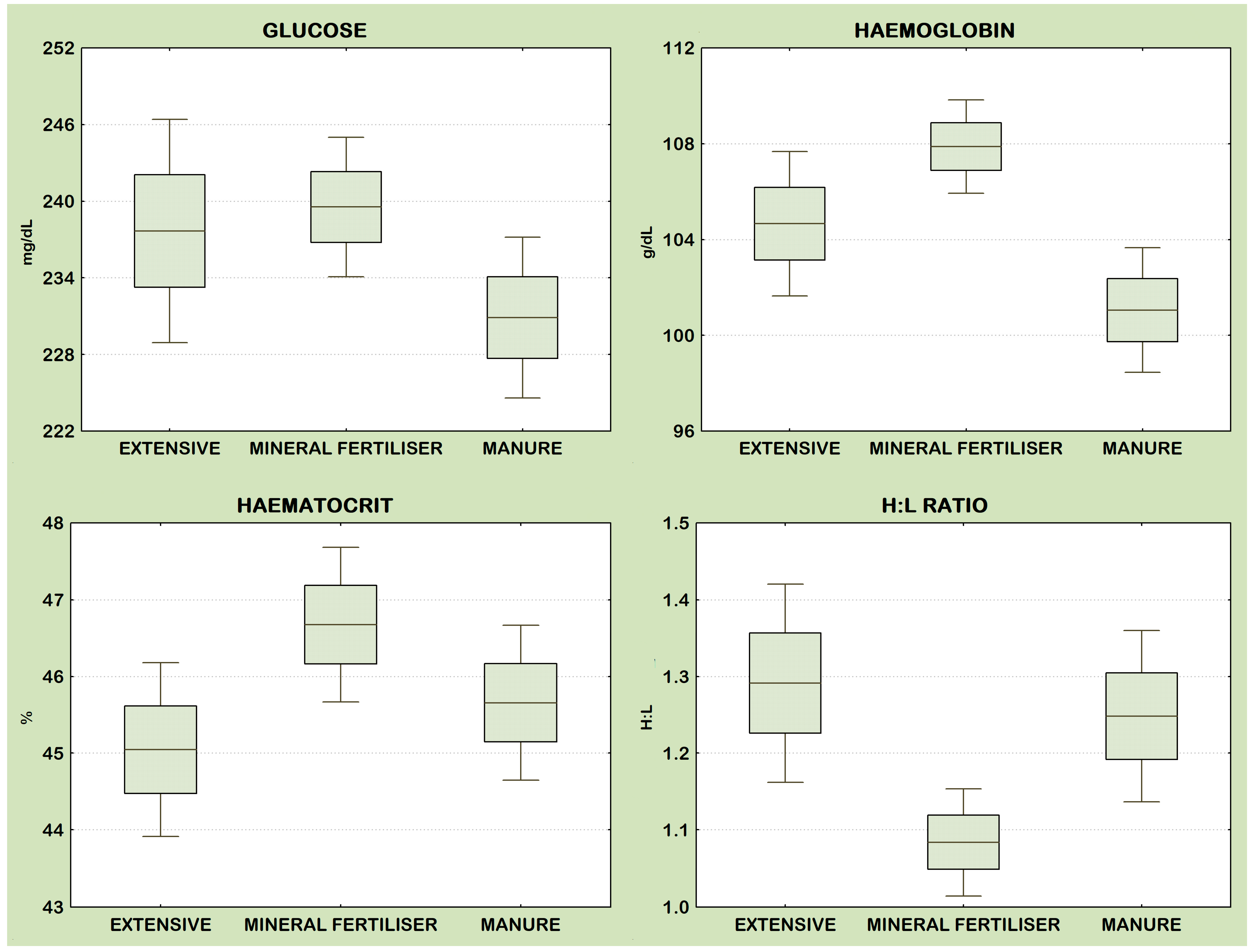 Animals 14 01093 g004
