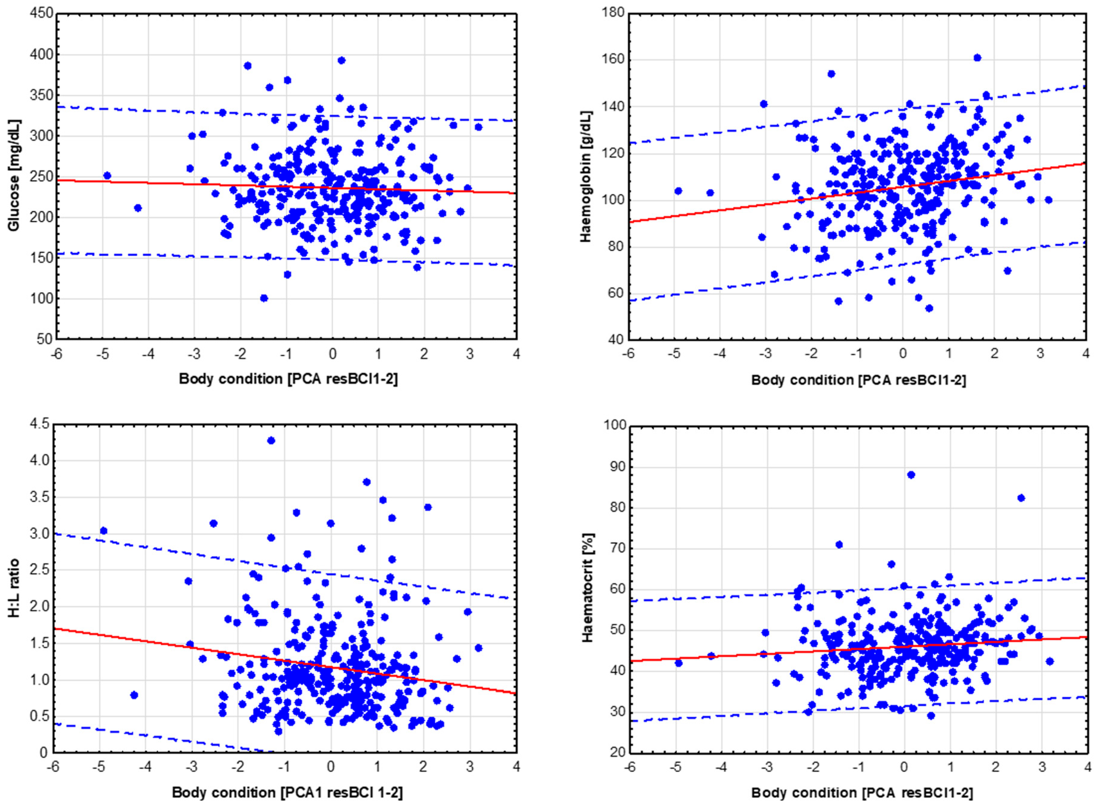 Animals 14 01093 g005