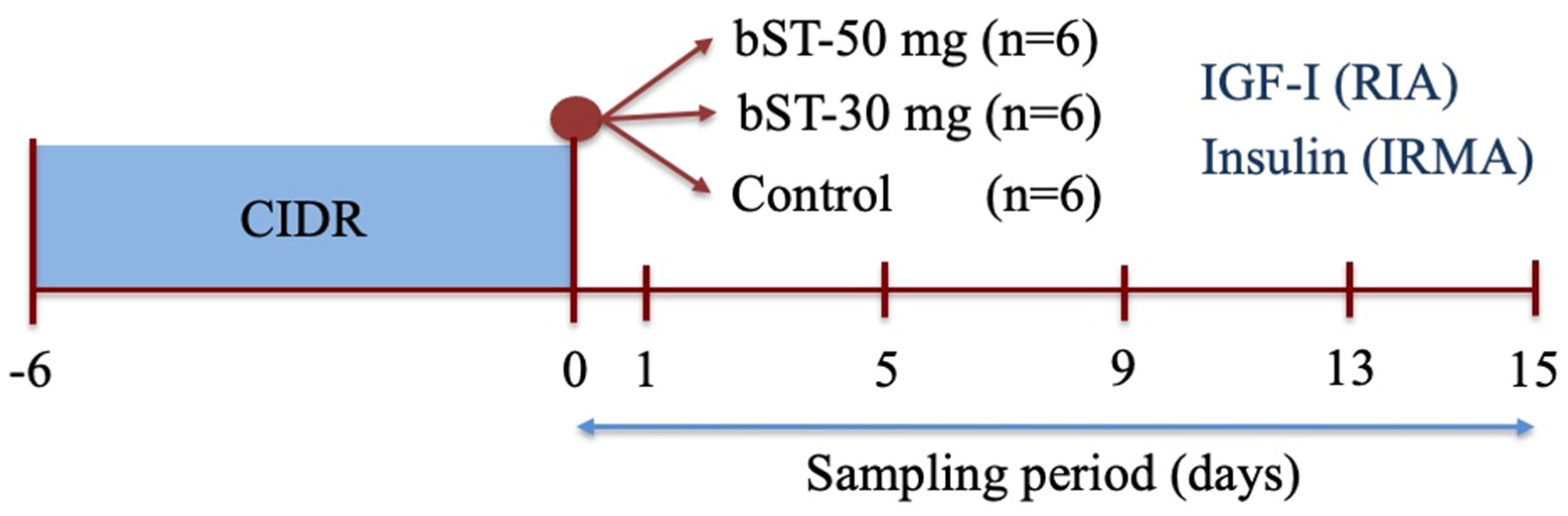 Animals 14 01097 g001 Animals 14 01097 g001