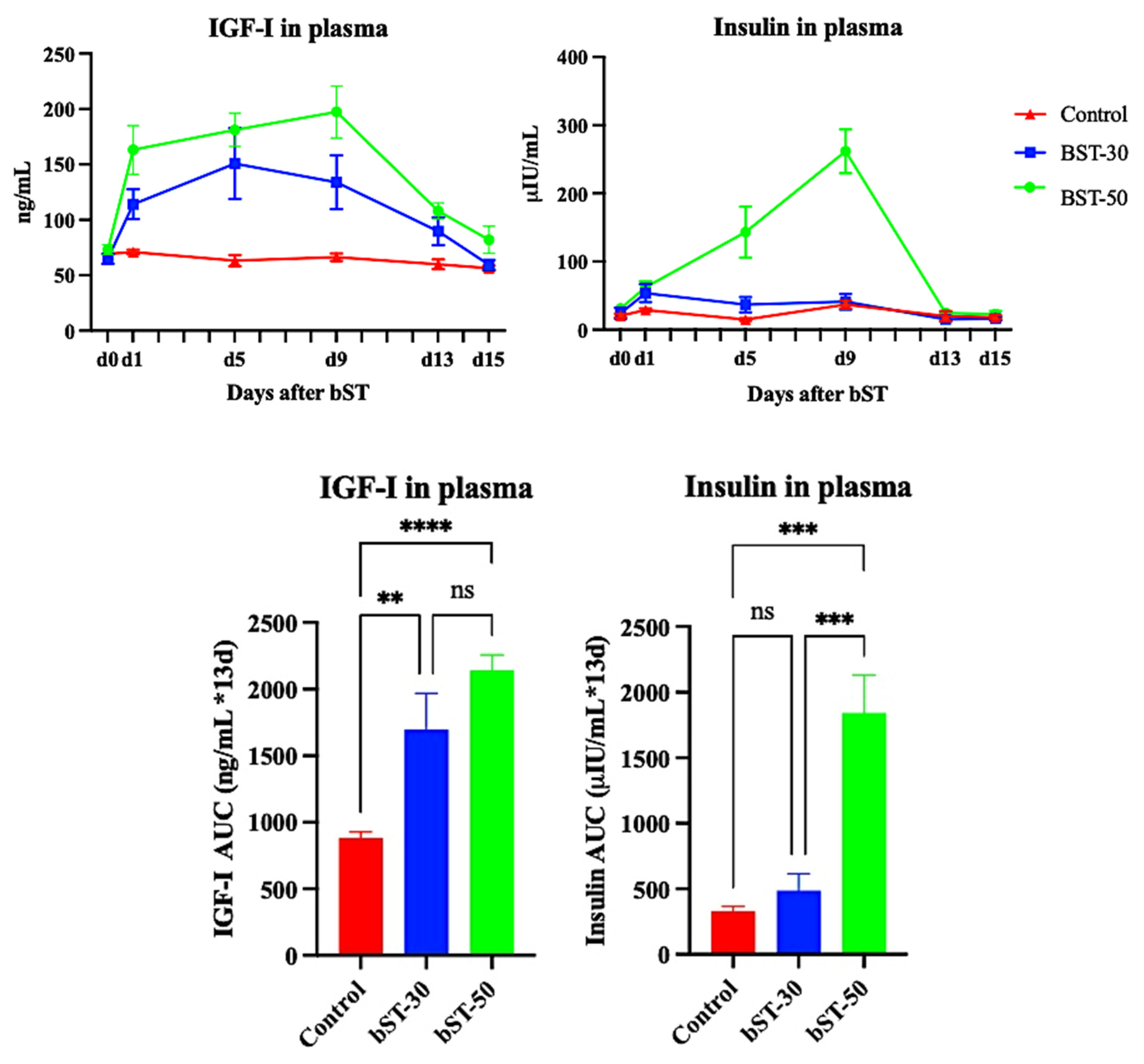 Animals 14 01097 g003 Animals 14 01097 g003