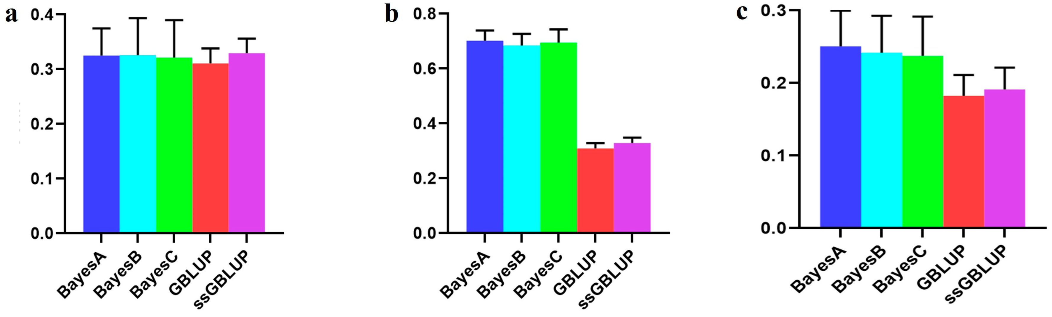 Animals 14 01098 g003