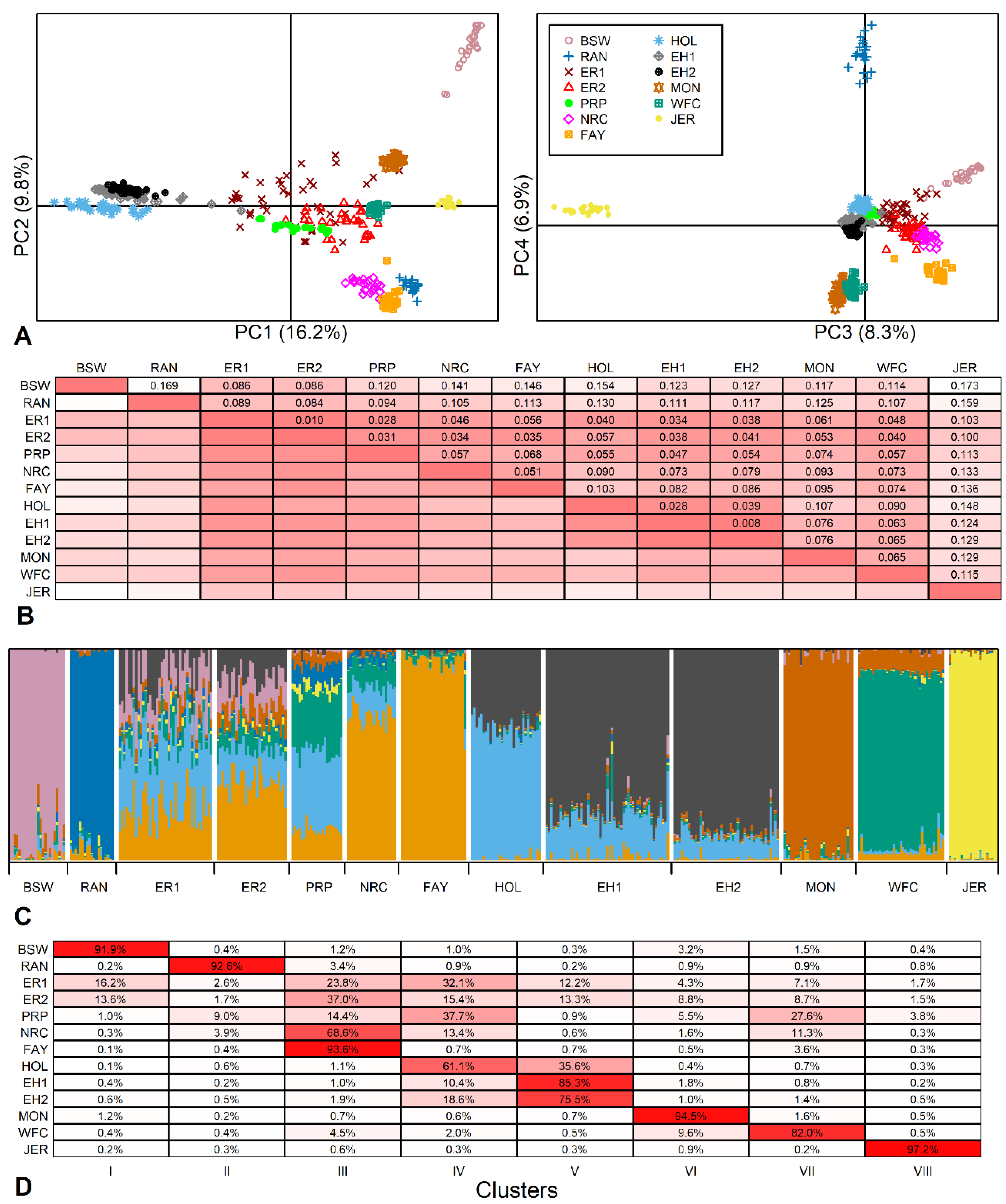 Animals 14 01101 g002 Animals 14 01101 g002