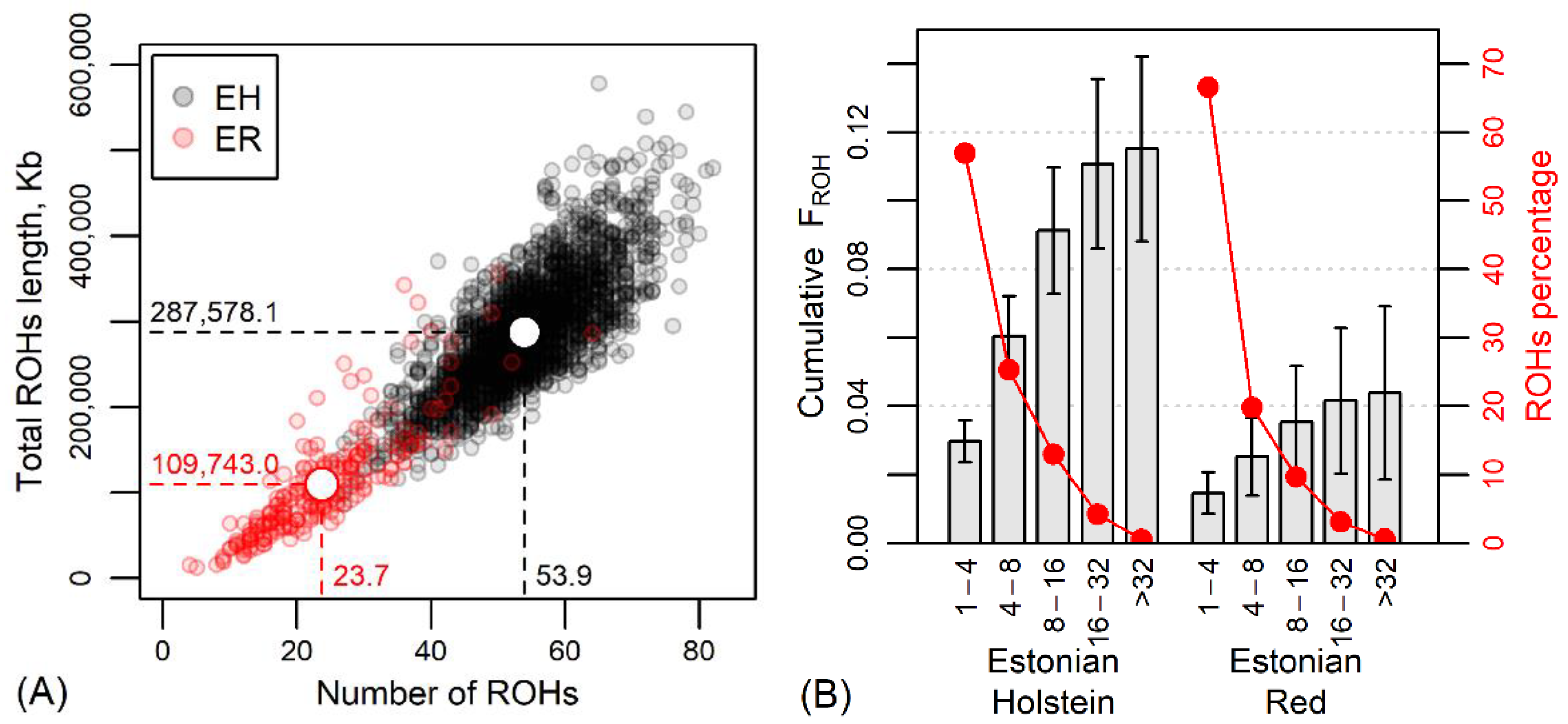 Animals 14 01101 g003 Animals 14 01101 g003