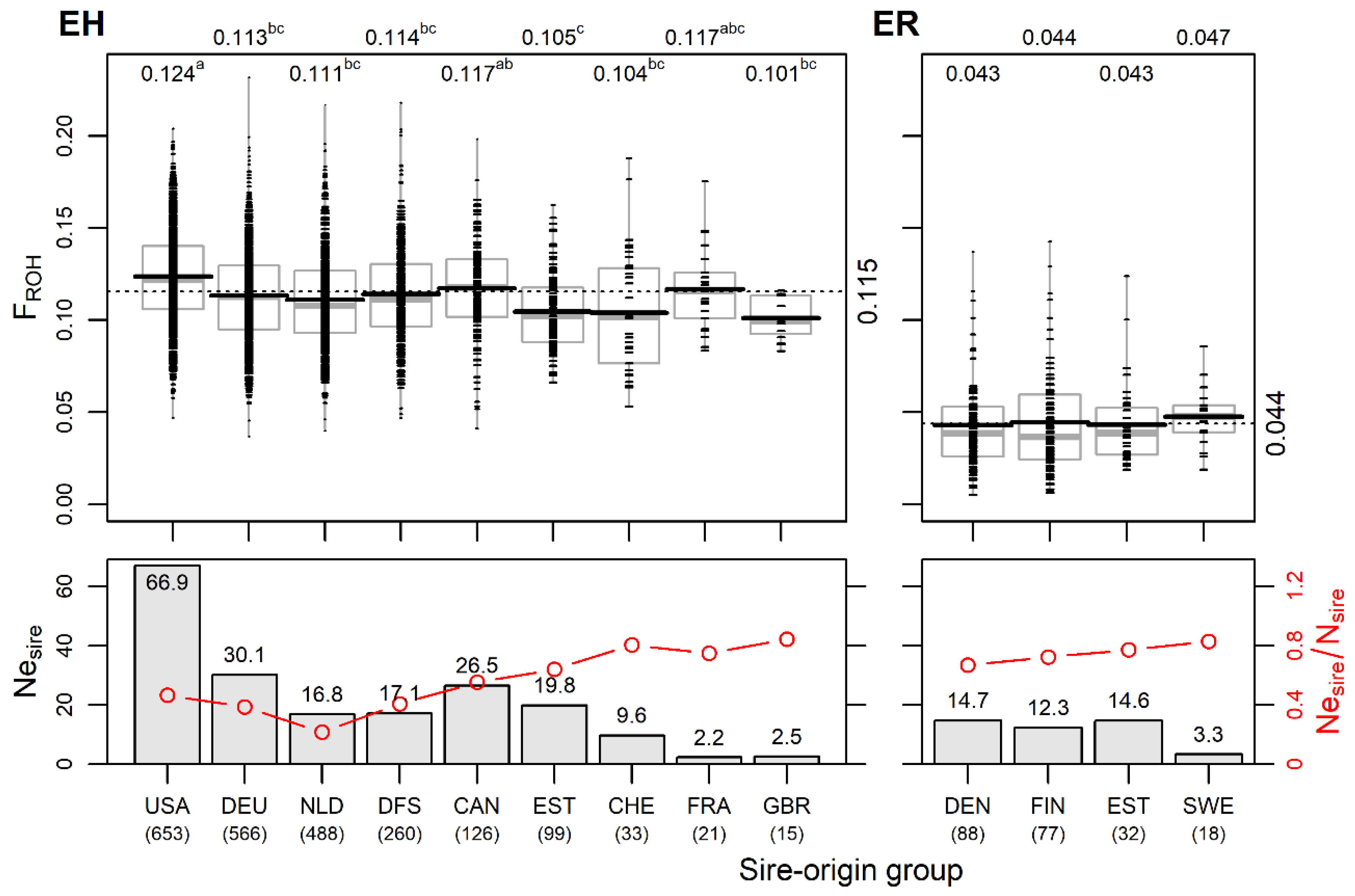 Animals 14 01101 g004 Animals 14 01101 g004