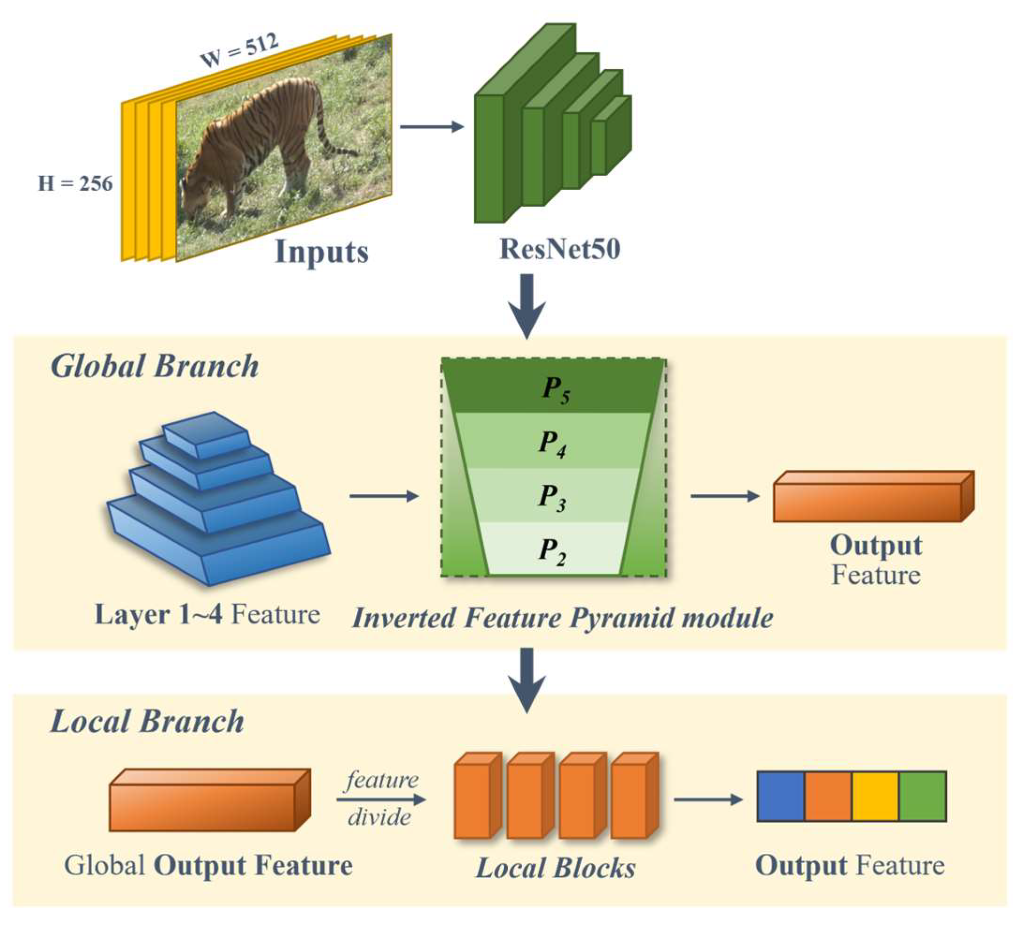 Animals 14 01106 g002