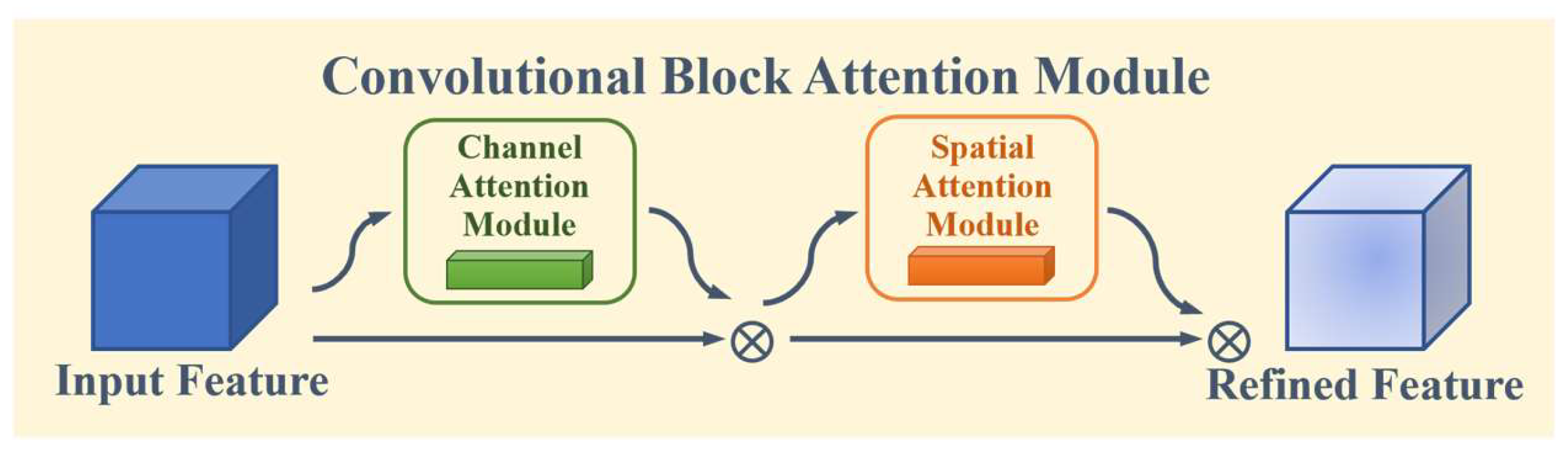 Animals 14 01106 g005