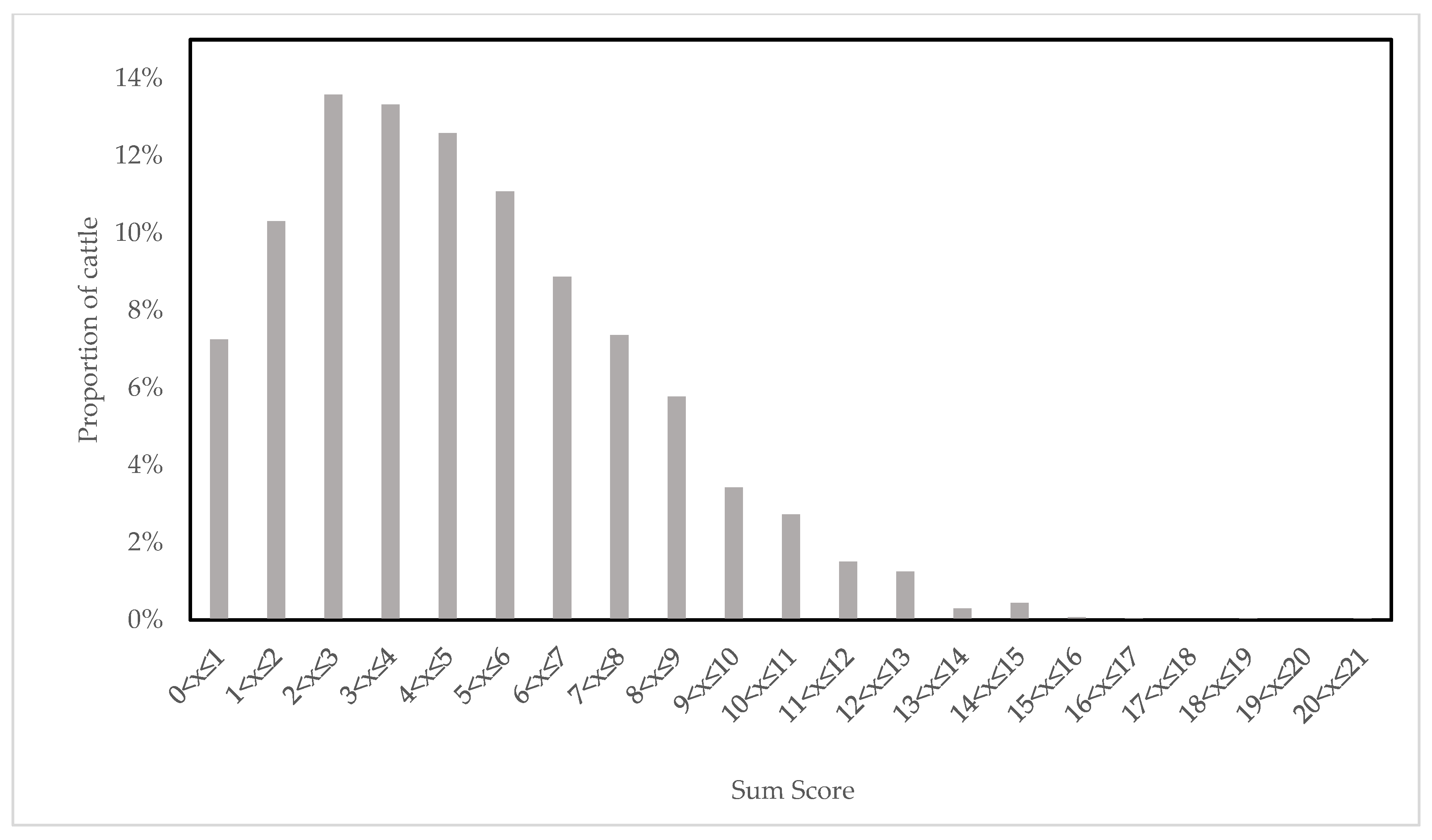 Animals 14 01112 g003