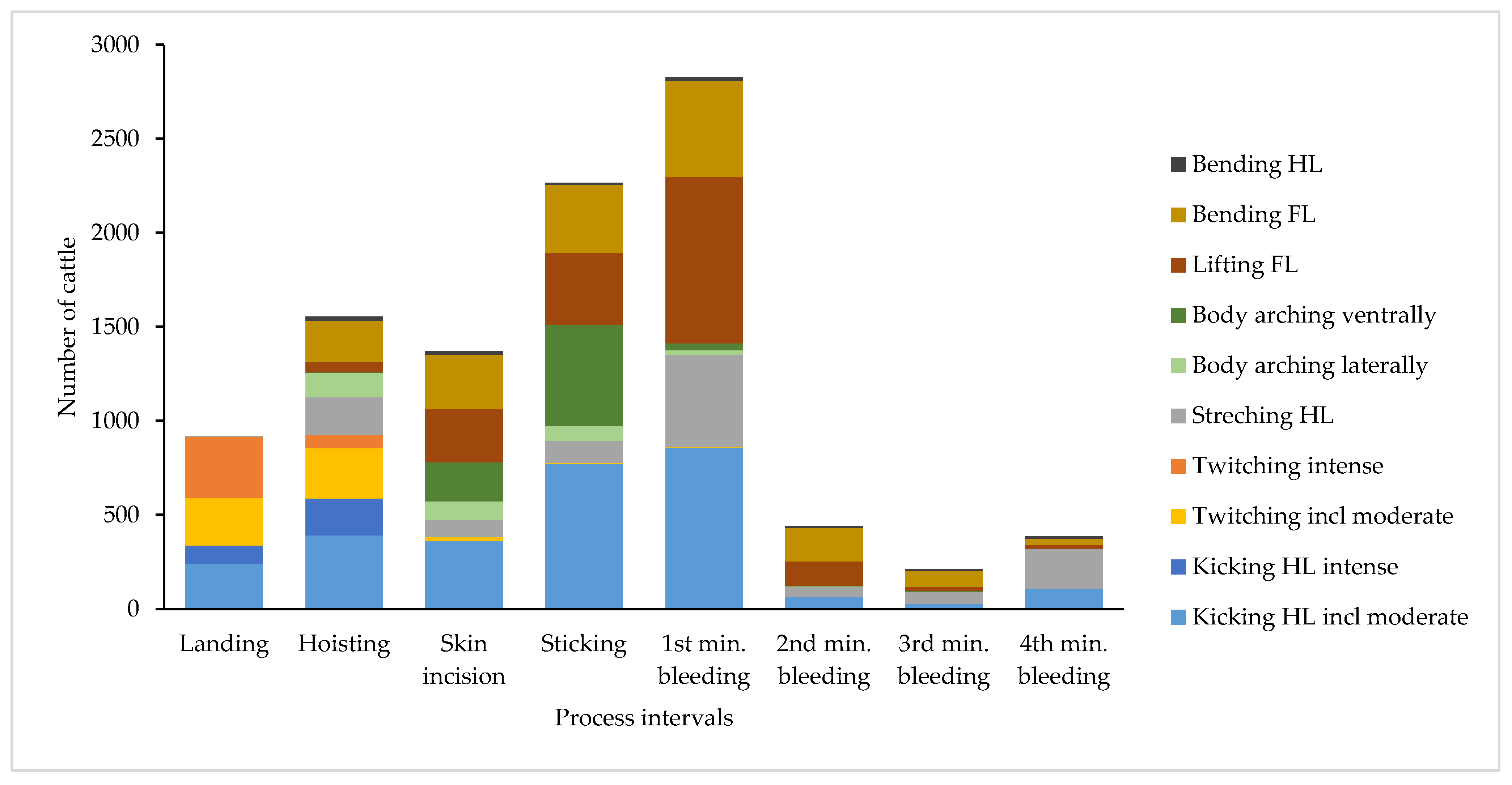 Animals 14 01112 g004