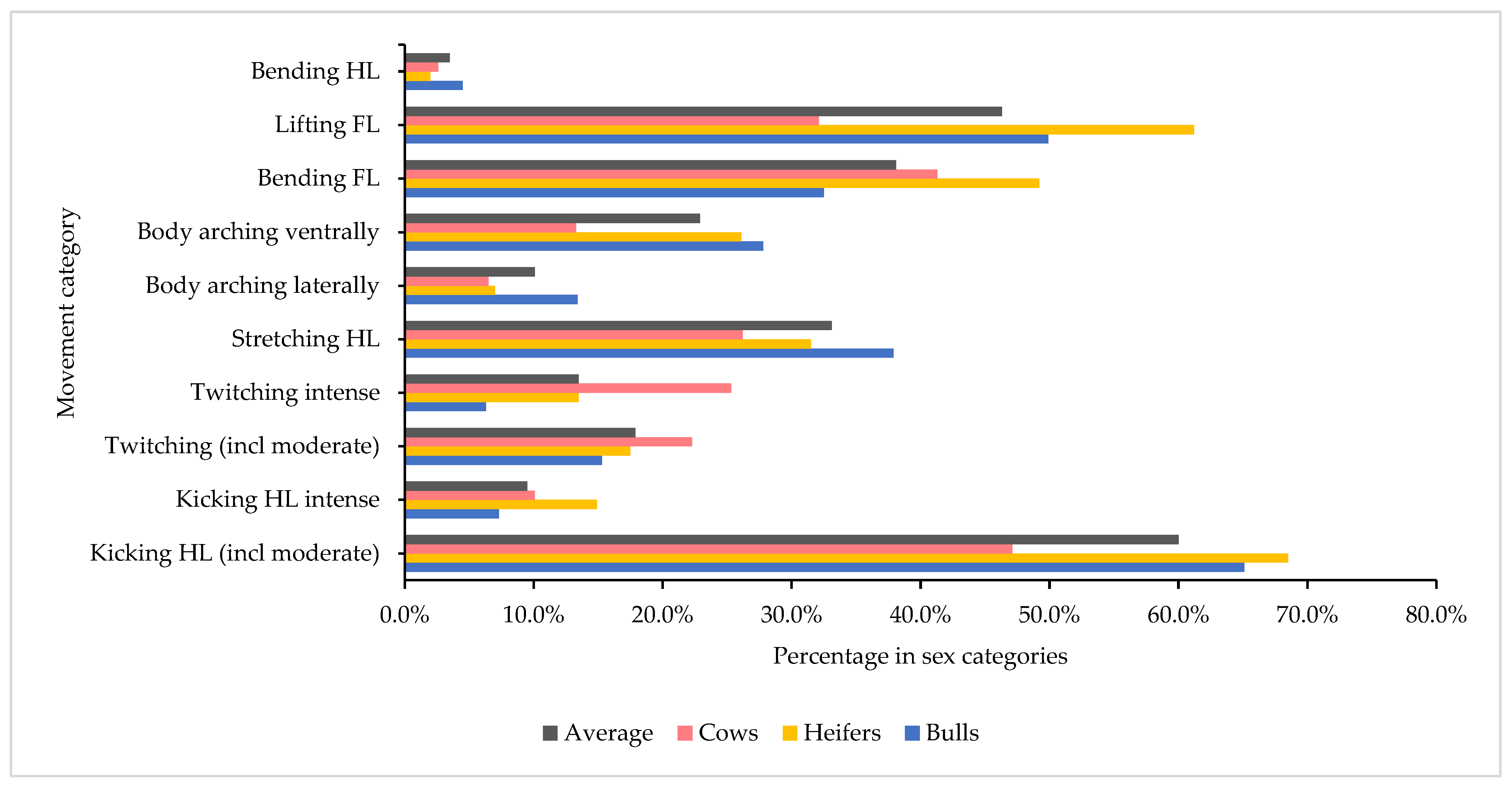 Animals 14 01112 g005