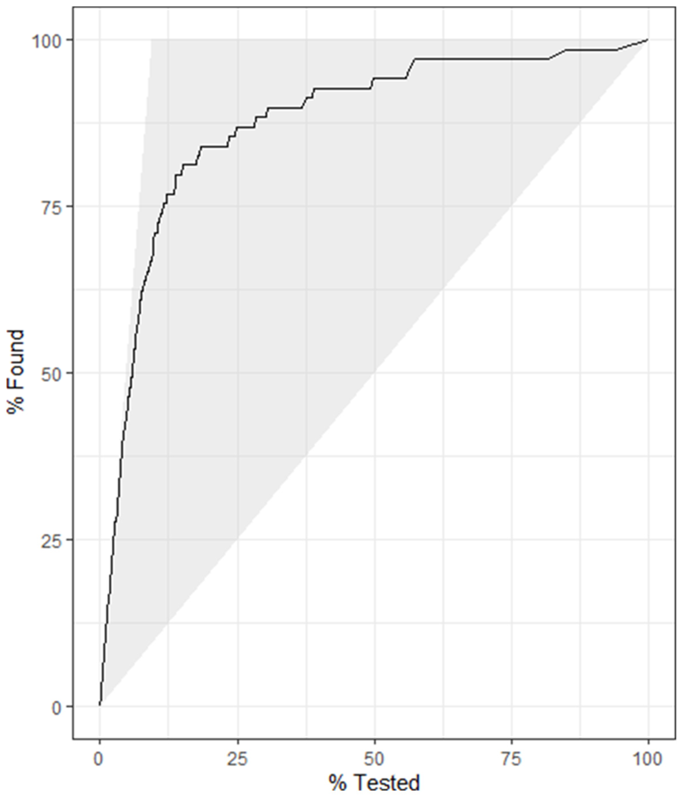Animals 14 01113 g005