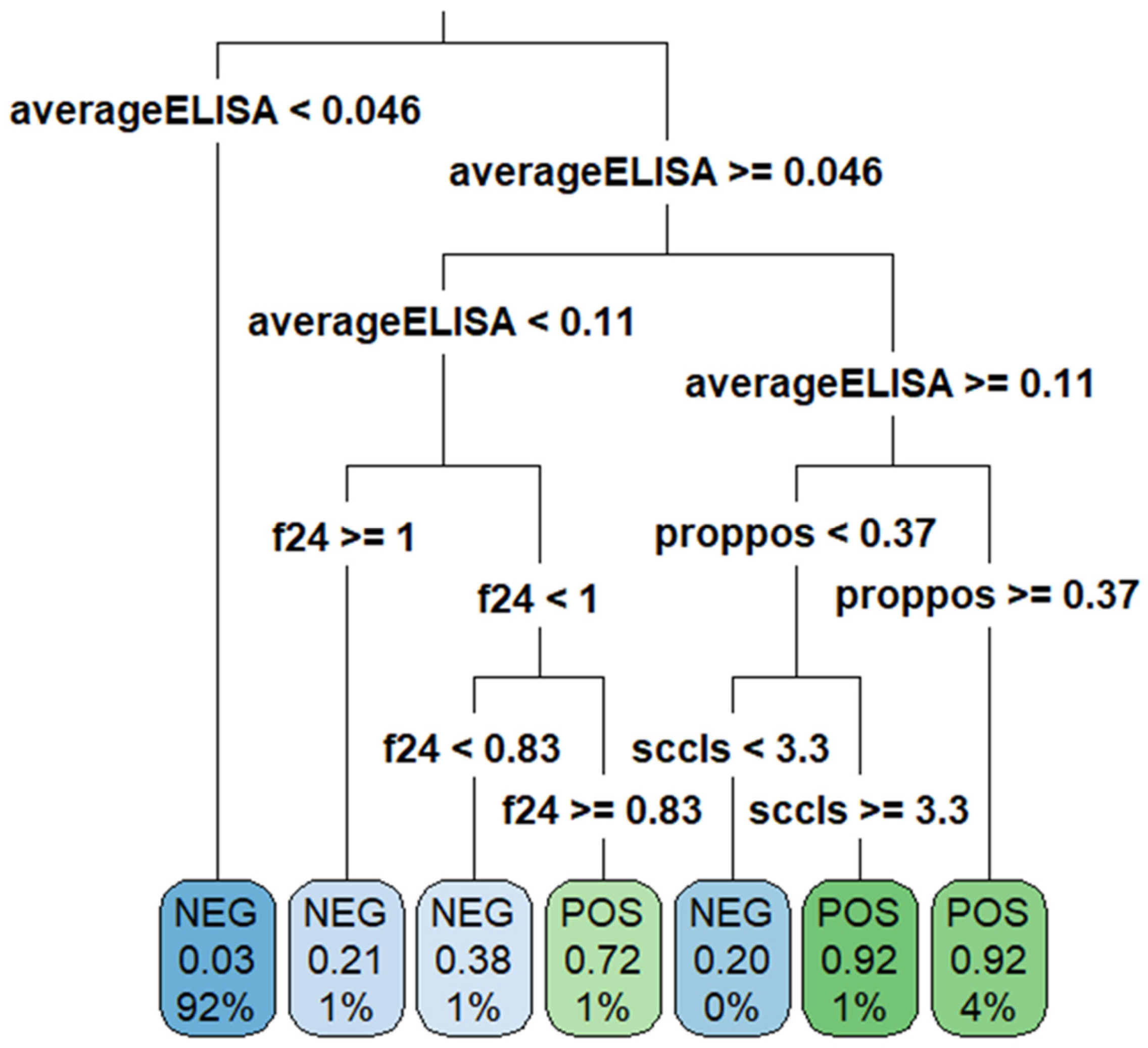 Animals 14 01113 g007