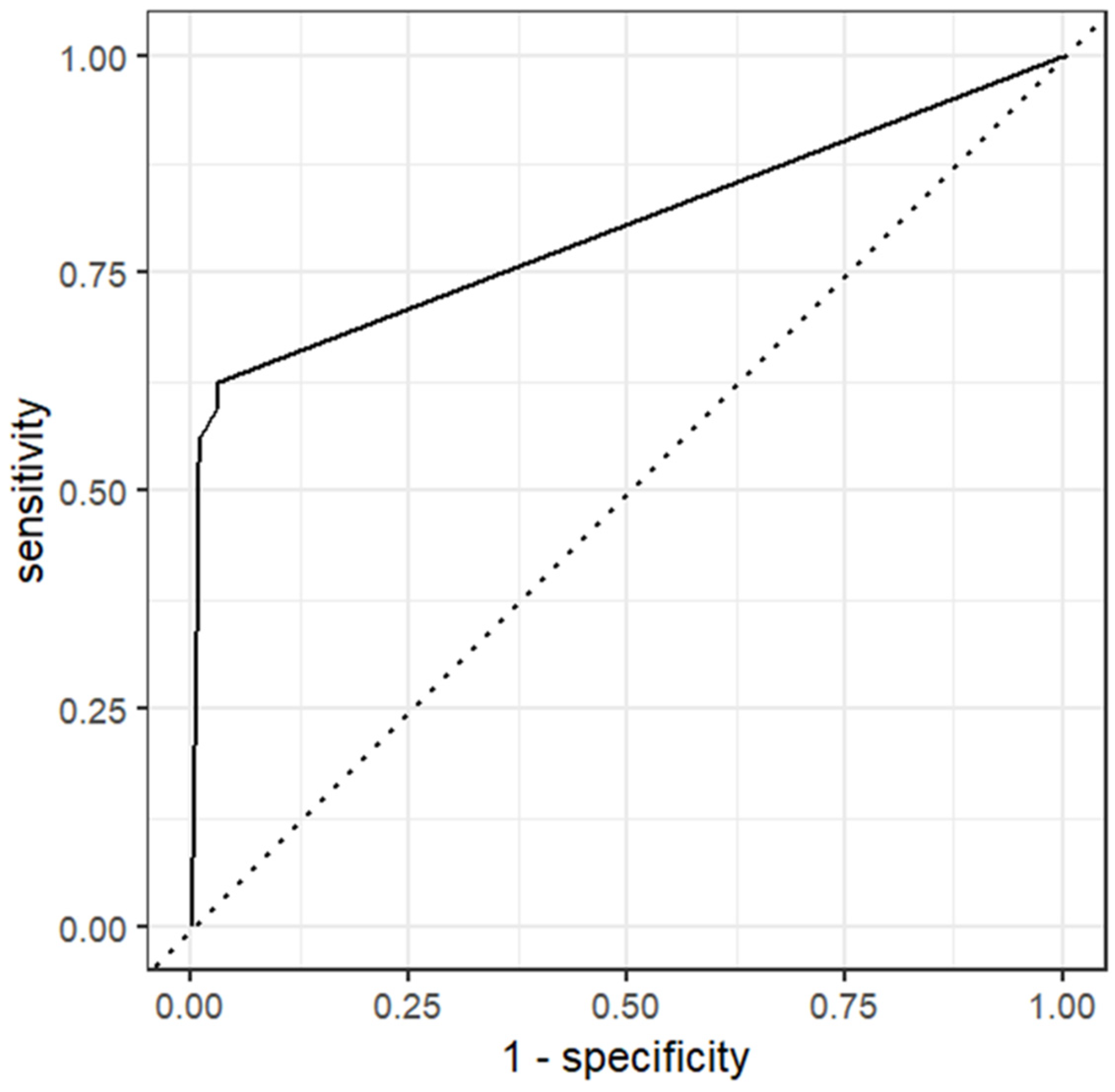 Animals 14 01113 g009