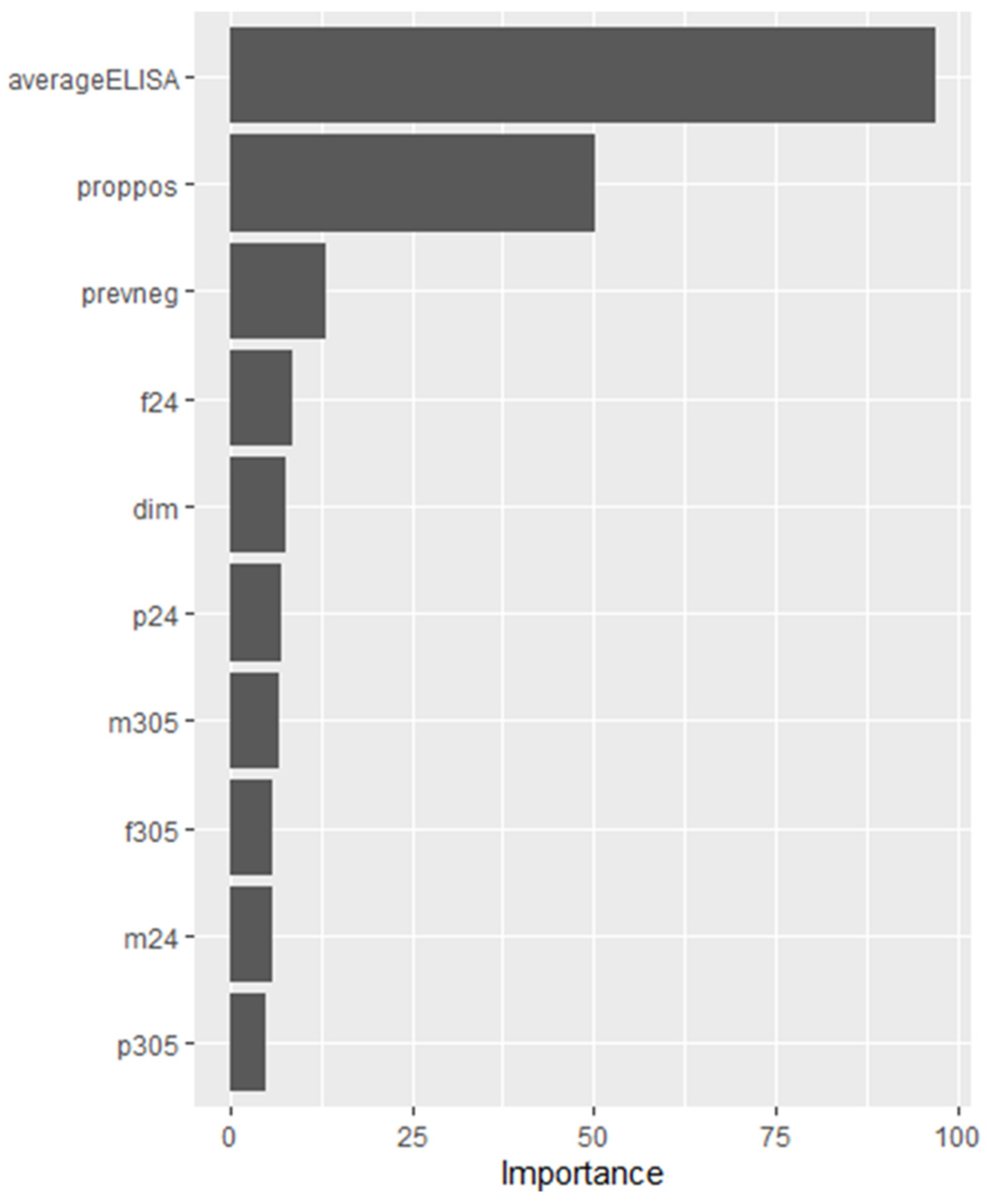 Animals 14 01113 g010