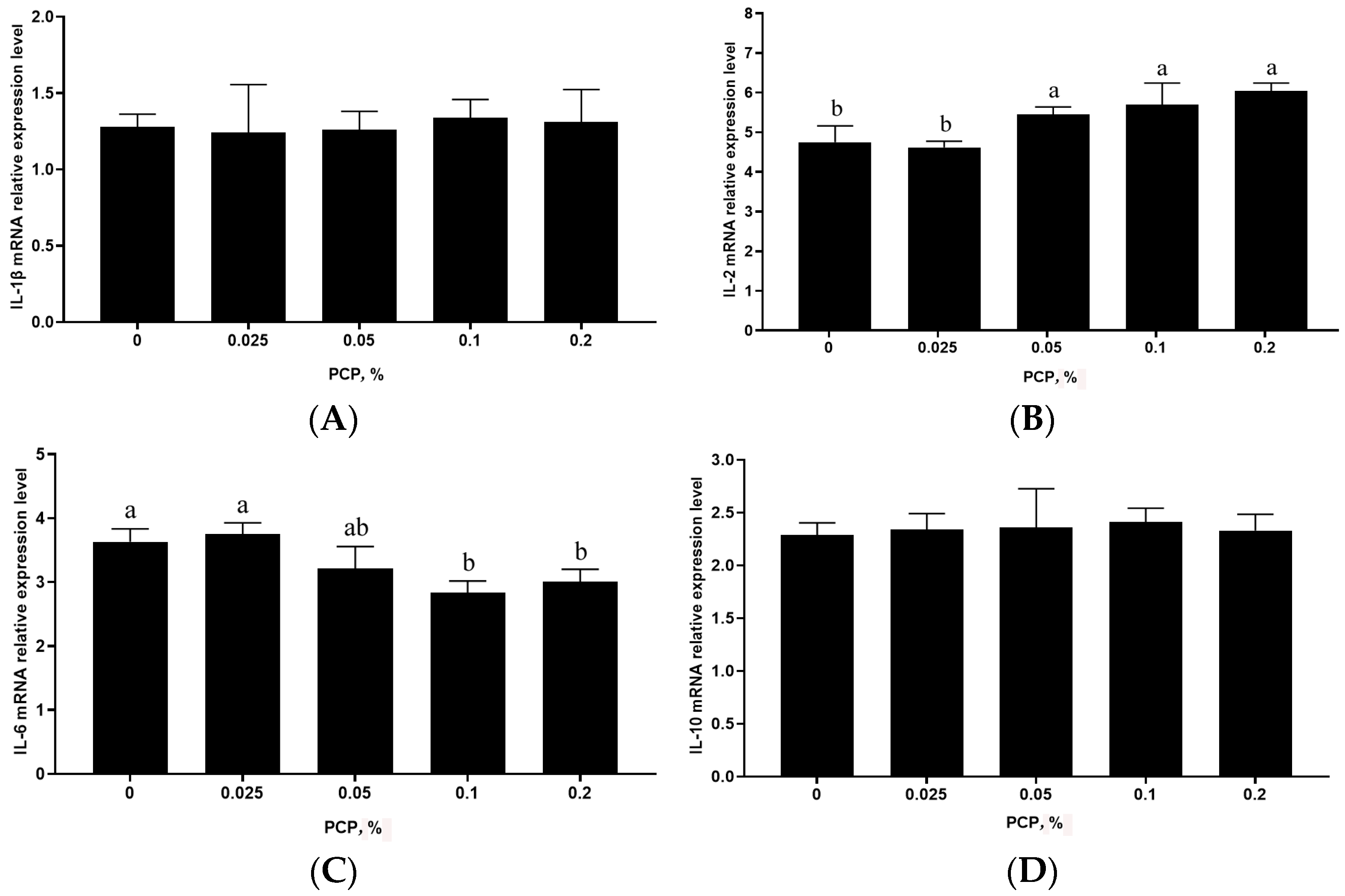 Animals 14 01121 g001a