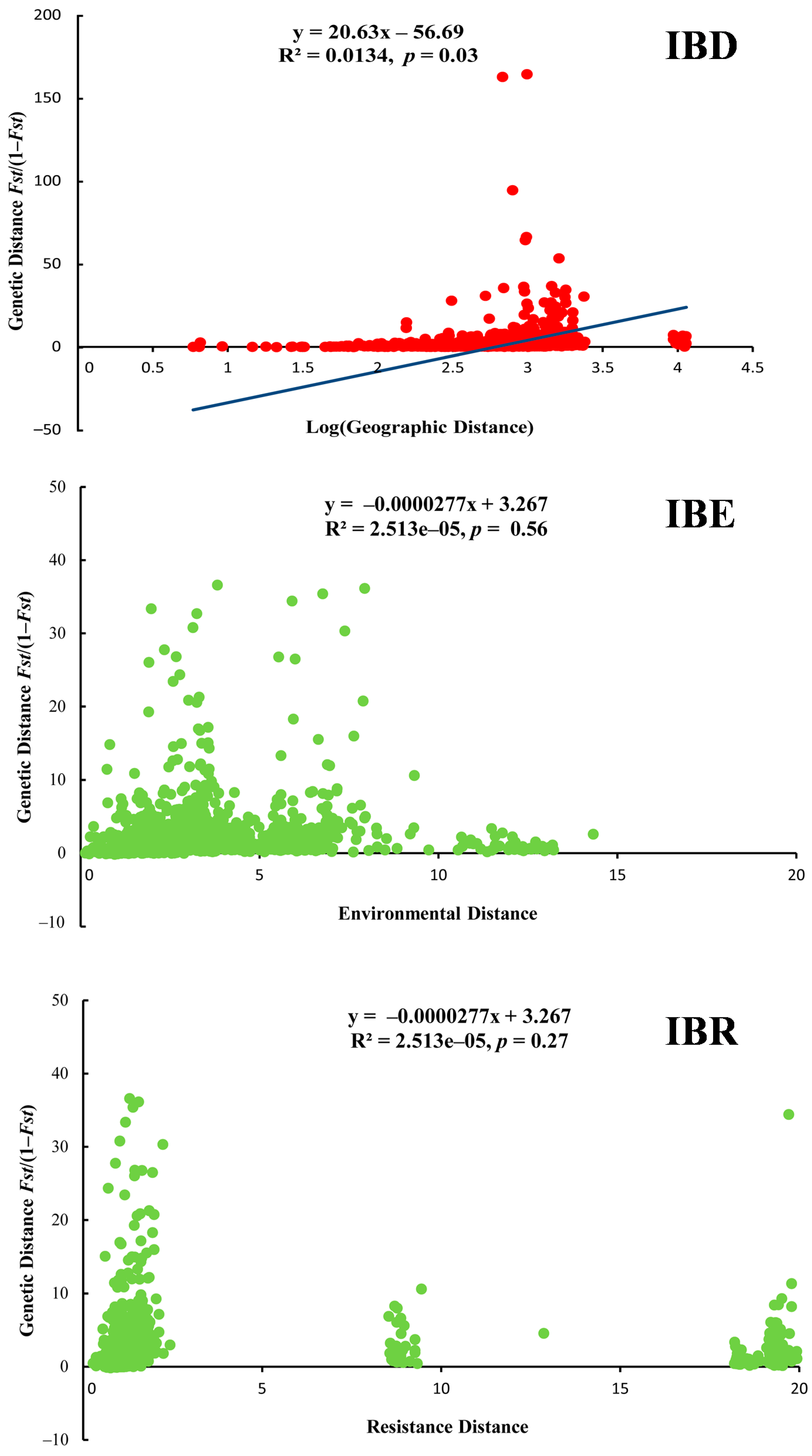 Animals 14 01124 g004 Animals 14 01124 g004