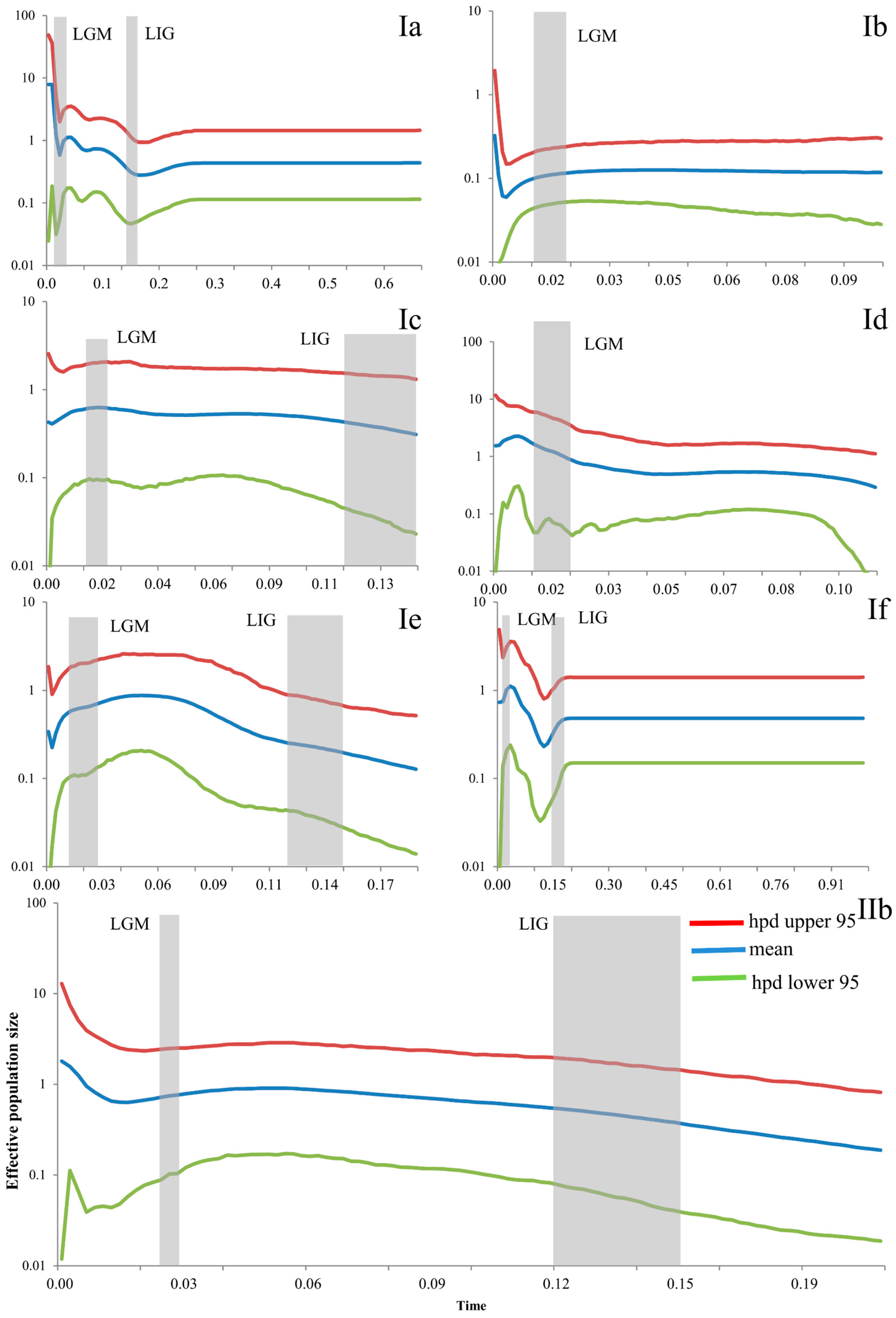 Animals 14 01124 g006 Animals 14 01124 g006