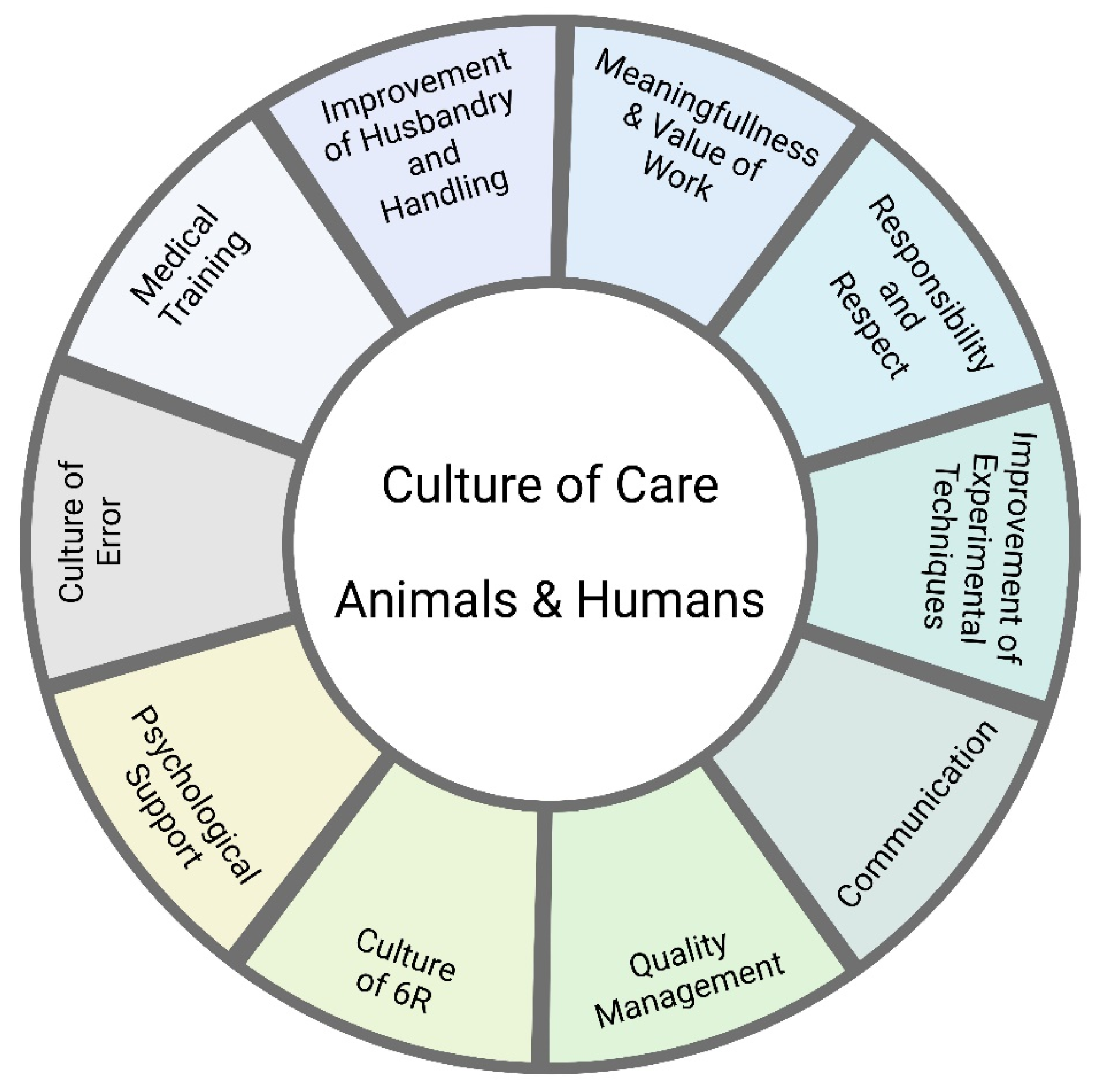 Animals 14 01136 g005