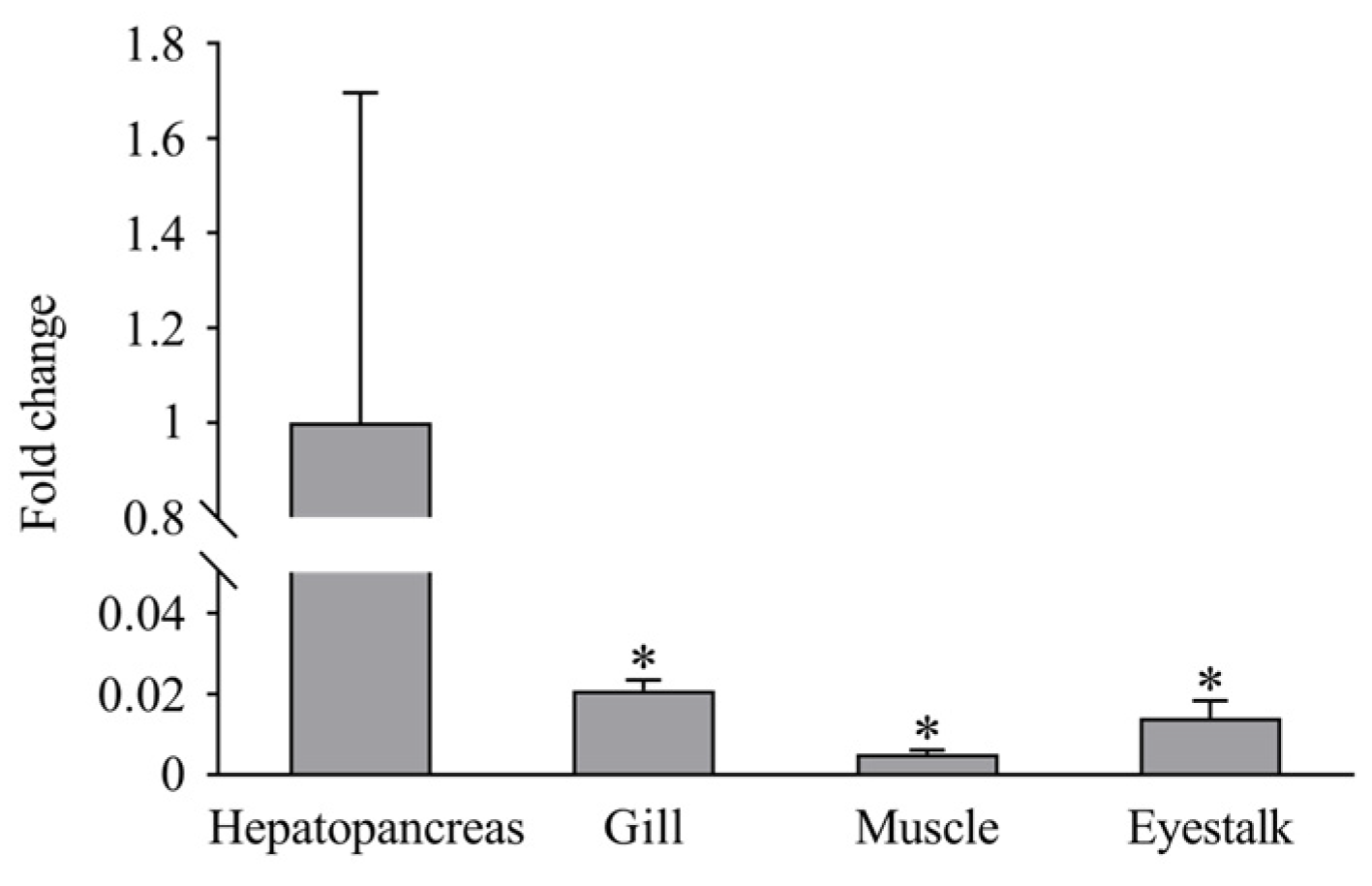 Animals 14 01137 g004 Animals 14 01137 g004