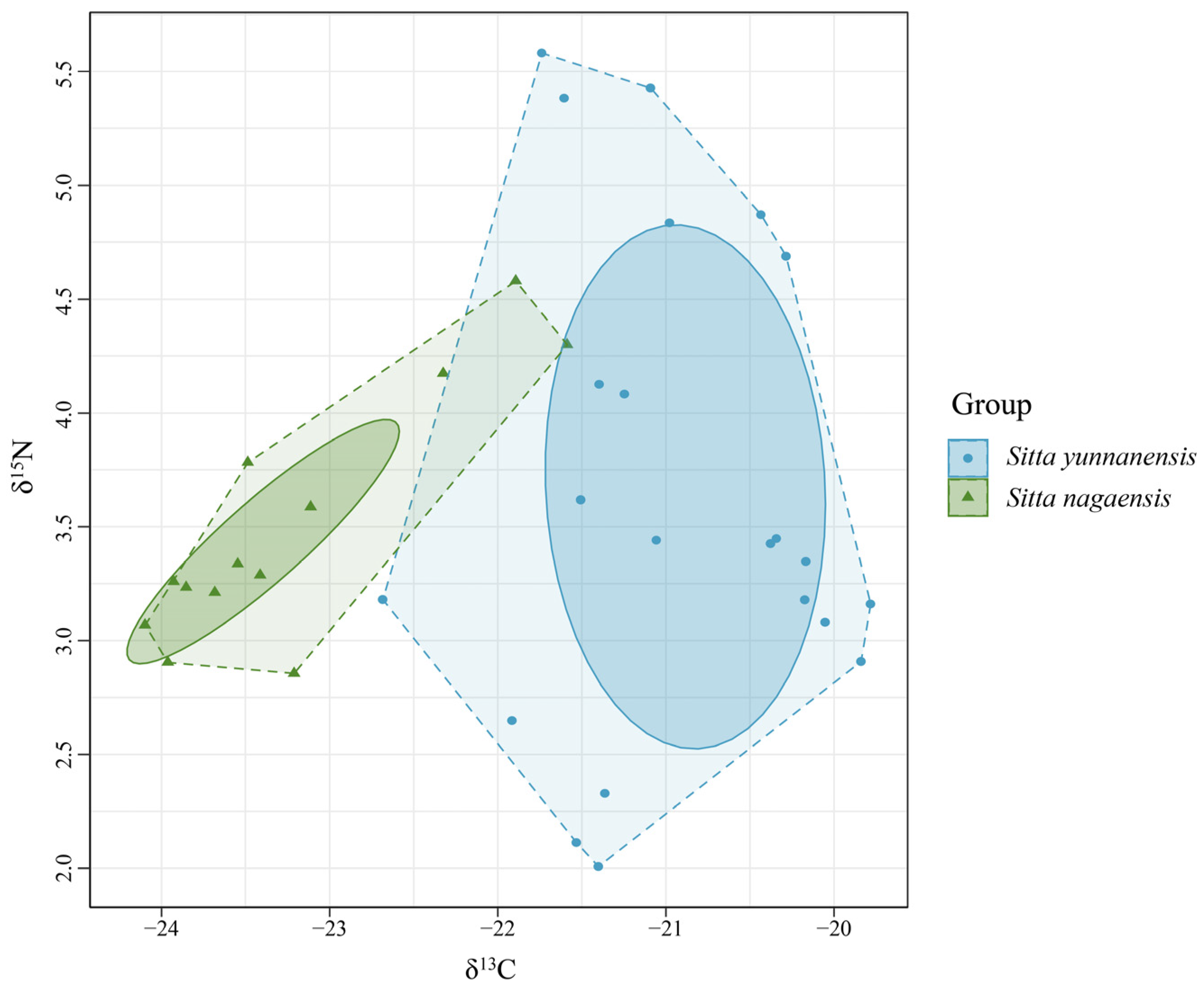Animals 14 01146 g004