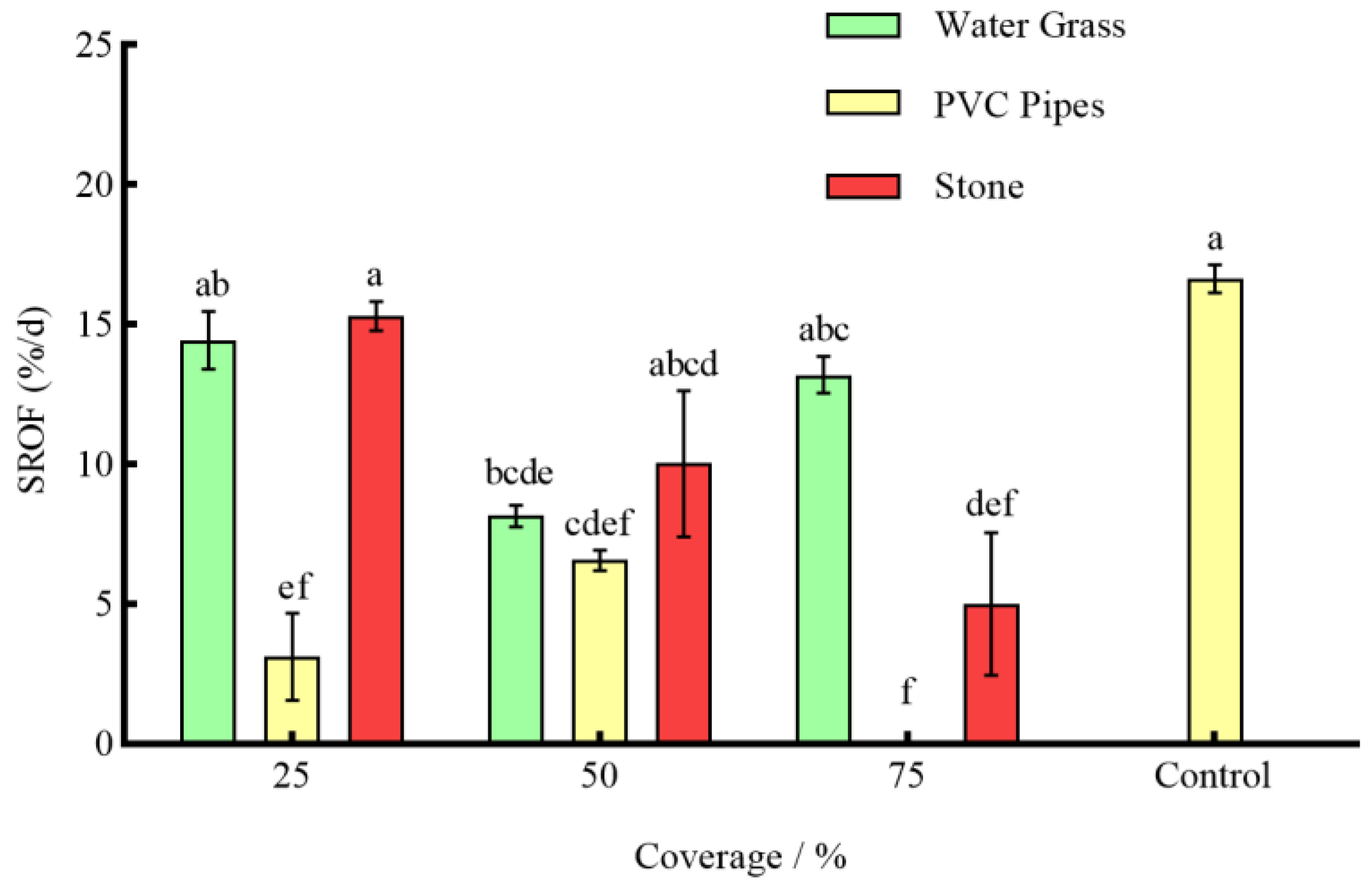 Animals 14 01147 g005