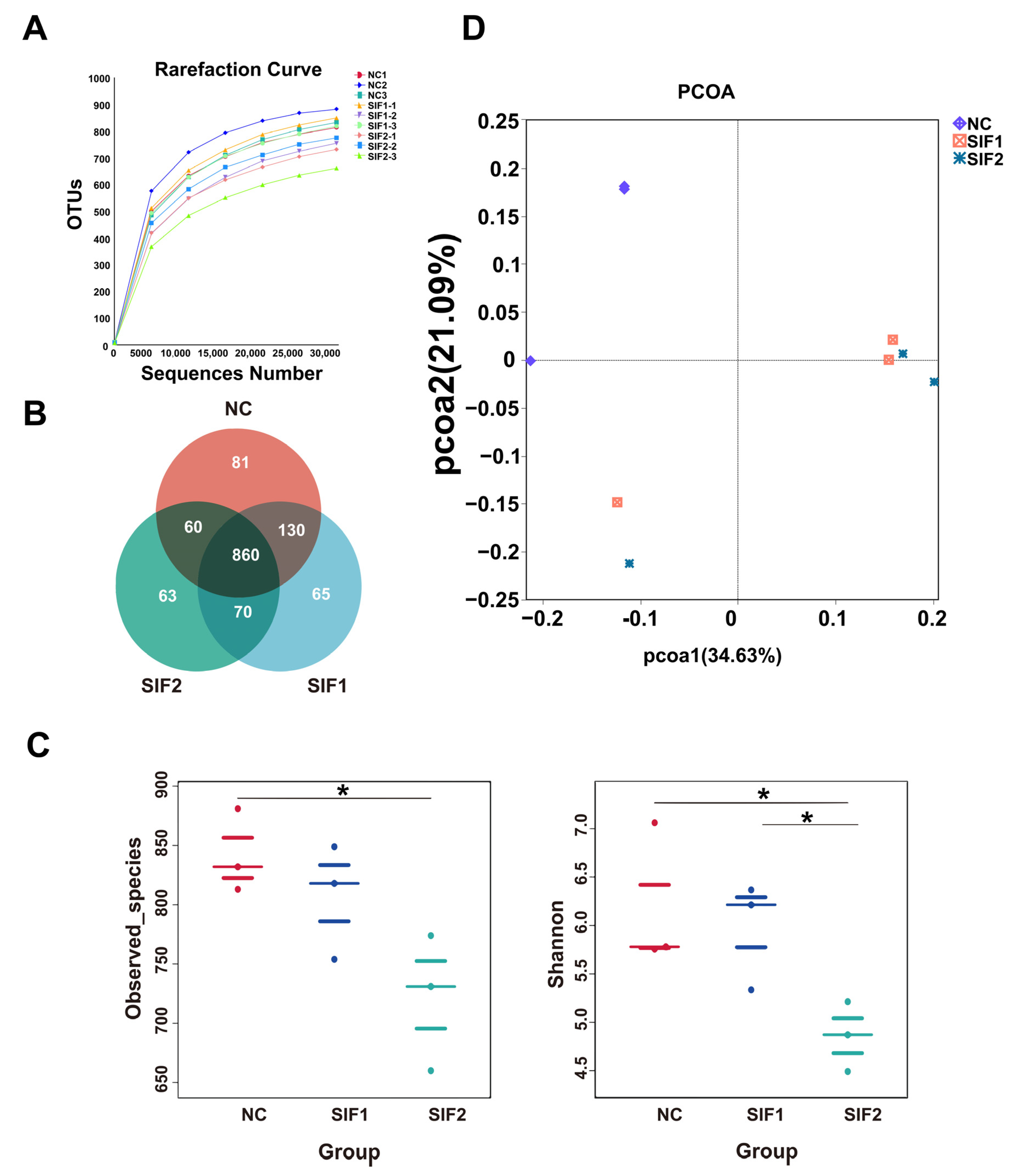 Animals 14 01188 g001