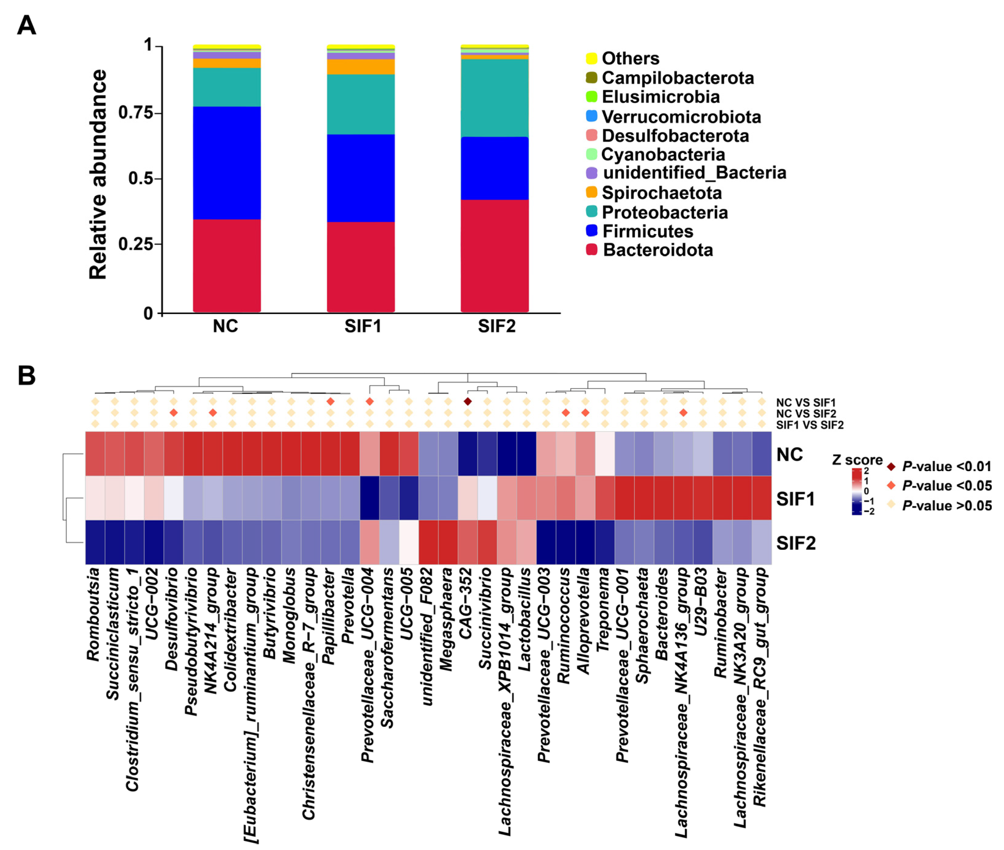 Animals 14 01188 g002