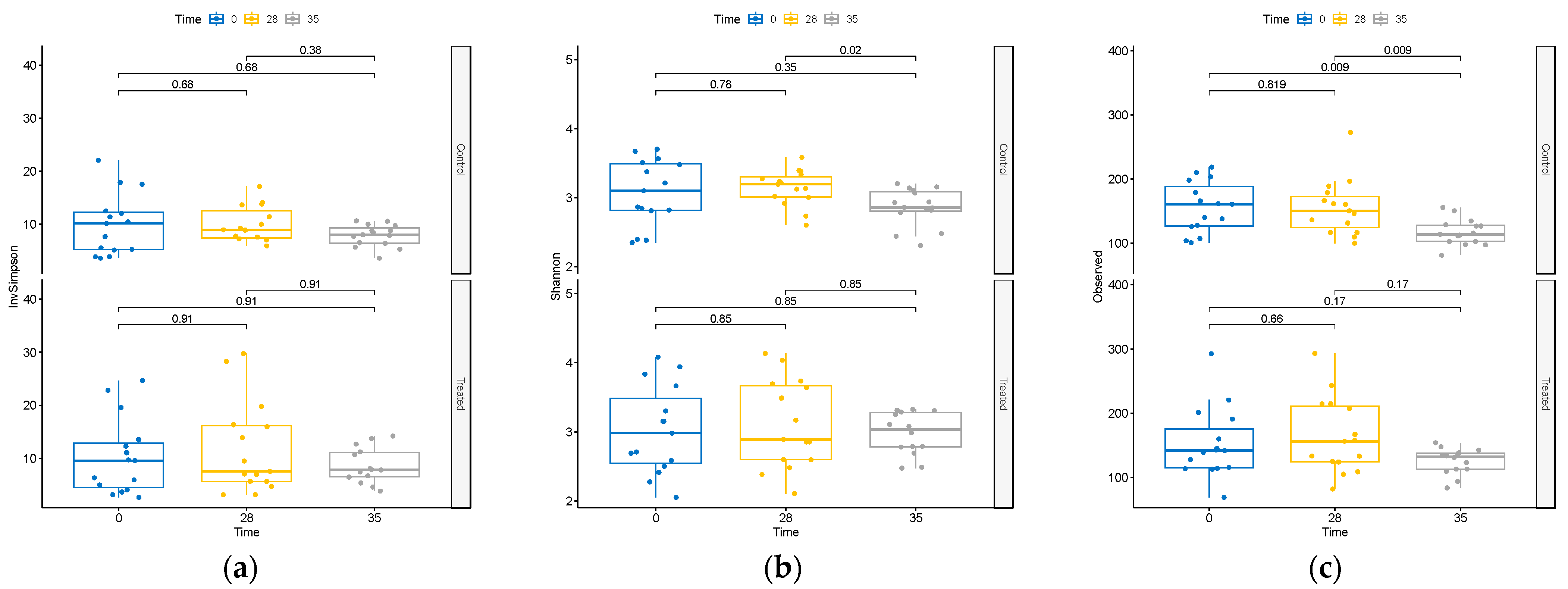 Animals 14 01189 g002