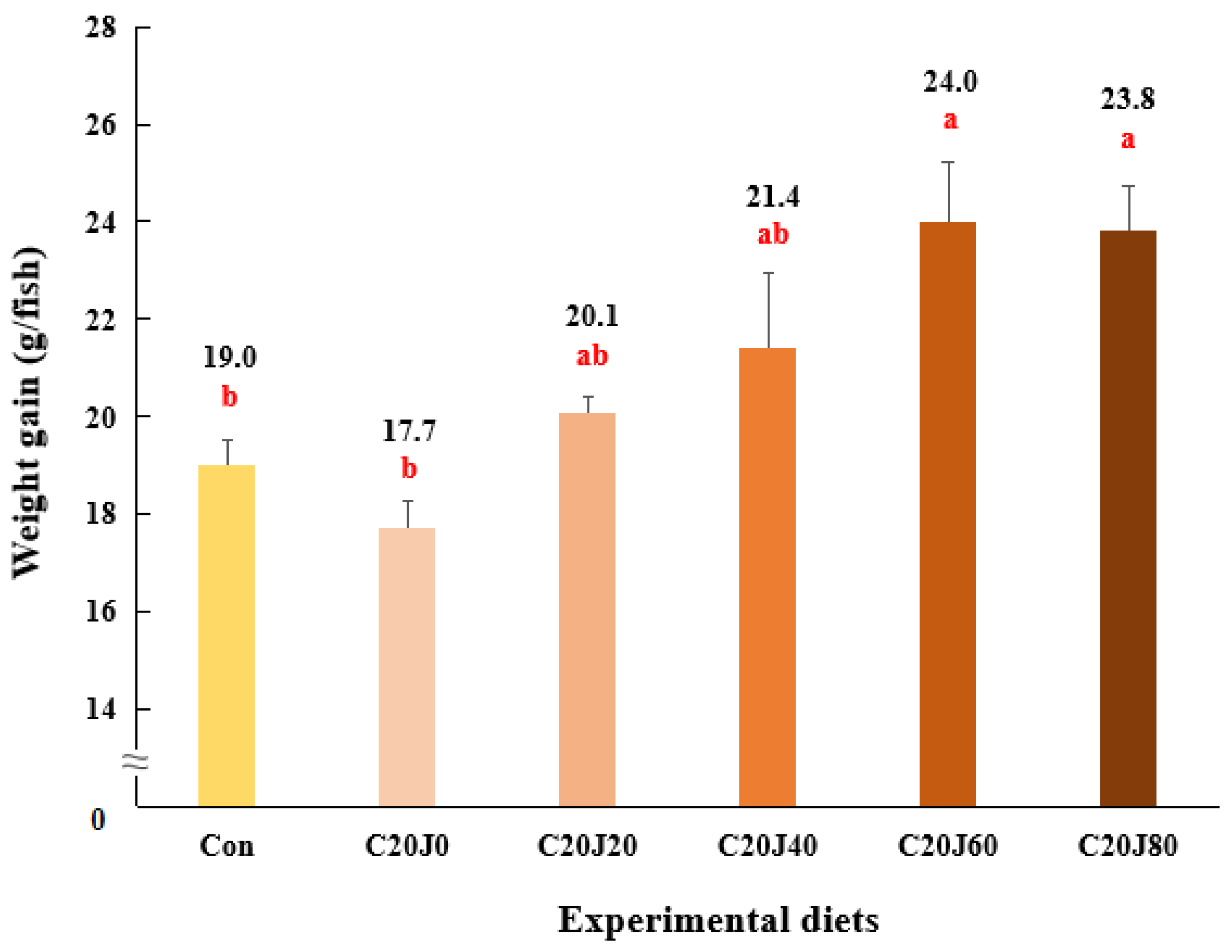 Animals 14 01203 g001