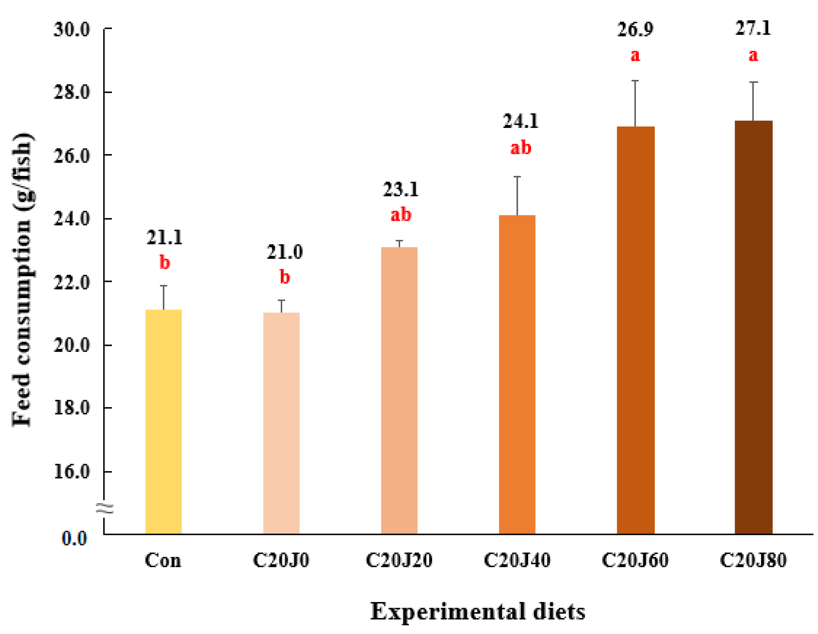 Animals 14 01203 g003