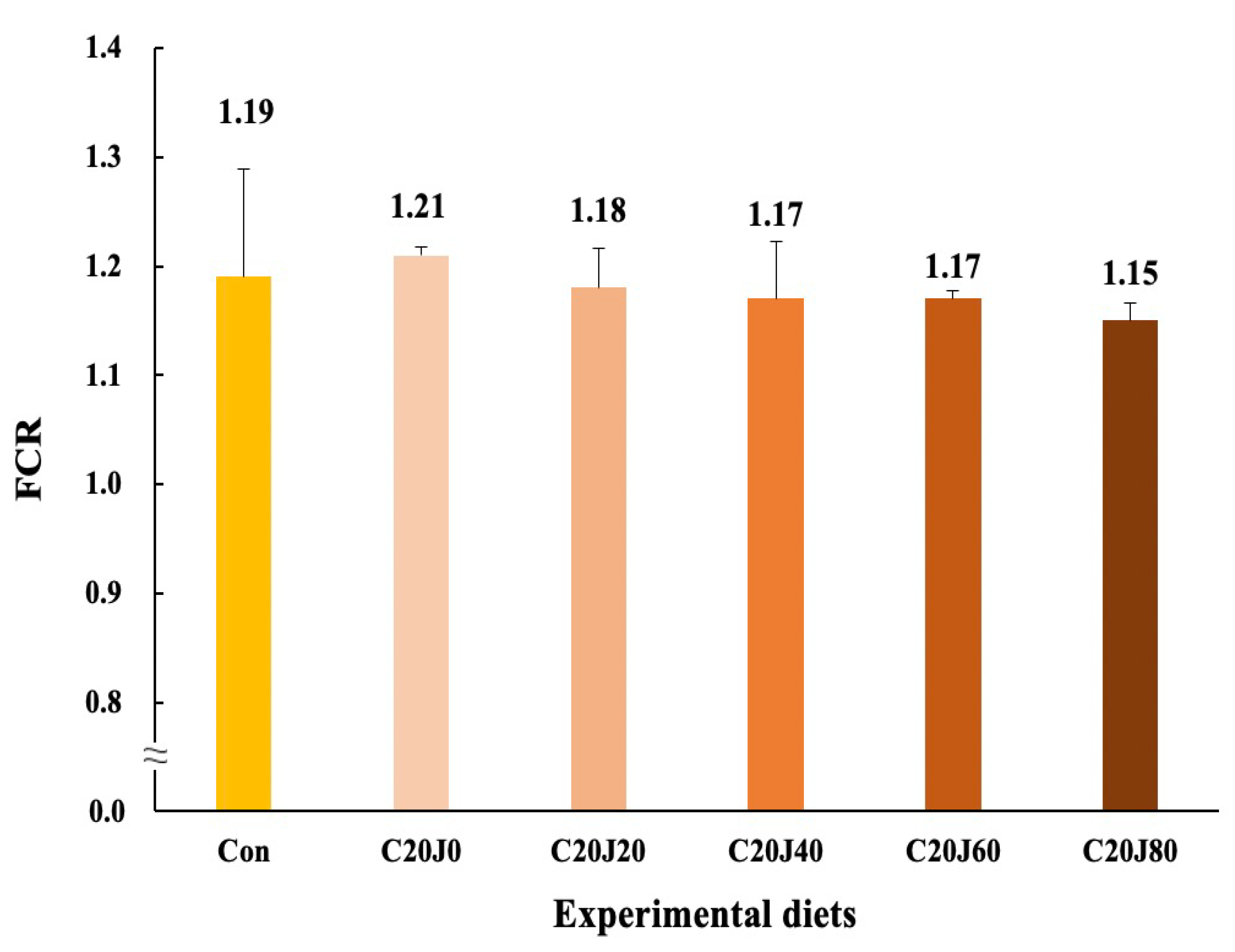 Animals 14 01203 g004
