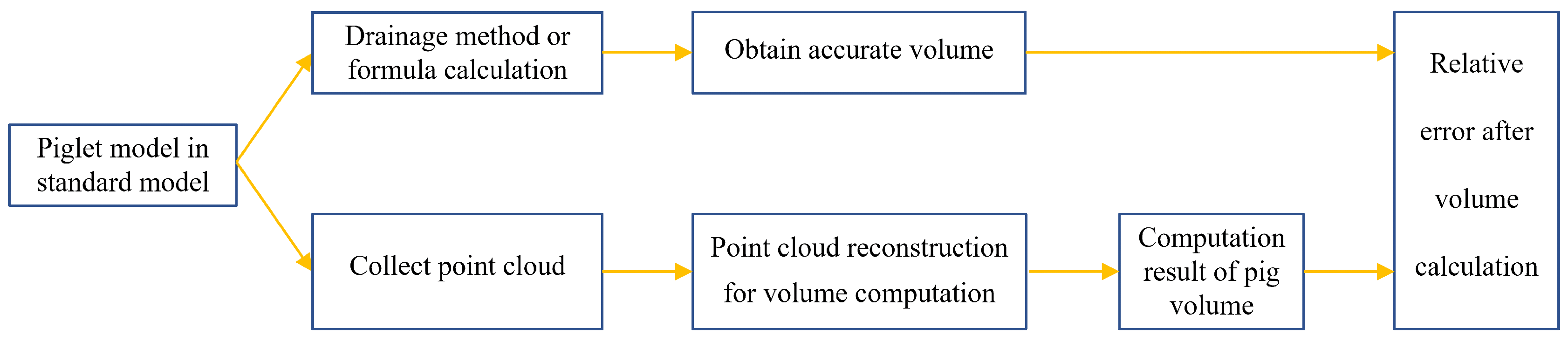 Animals 14 01210 g005