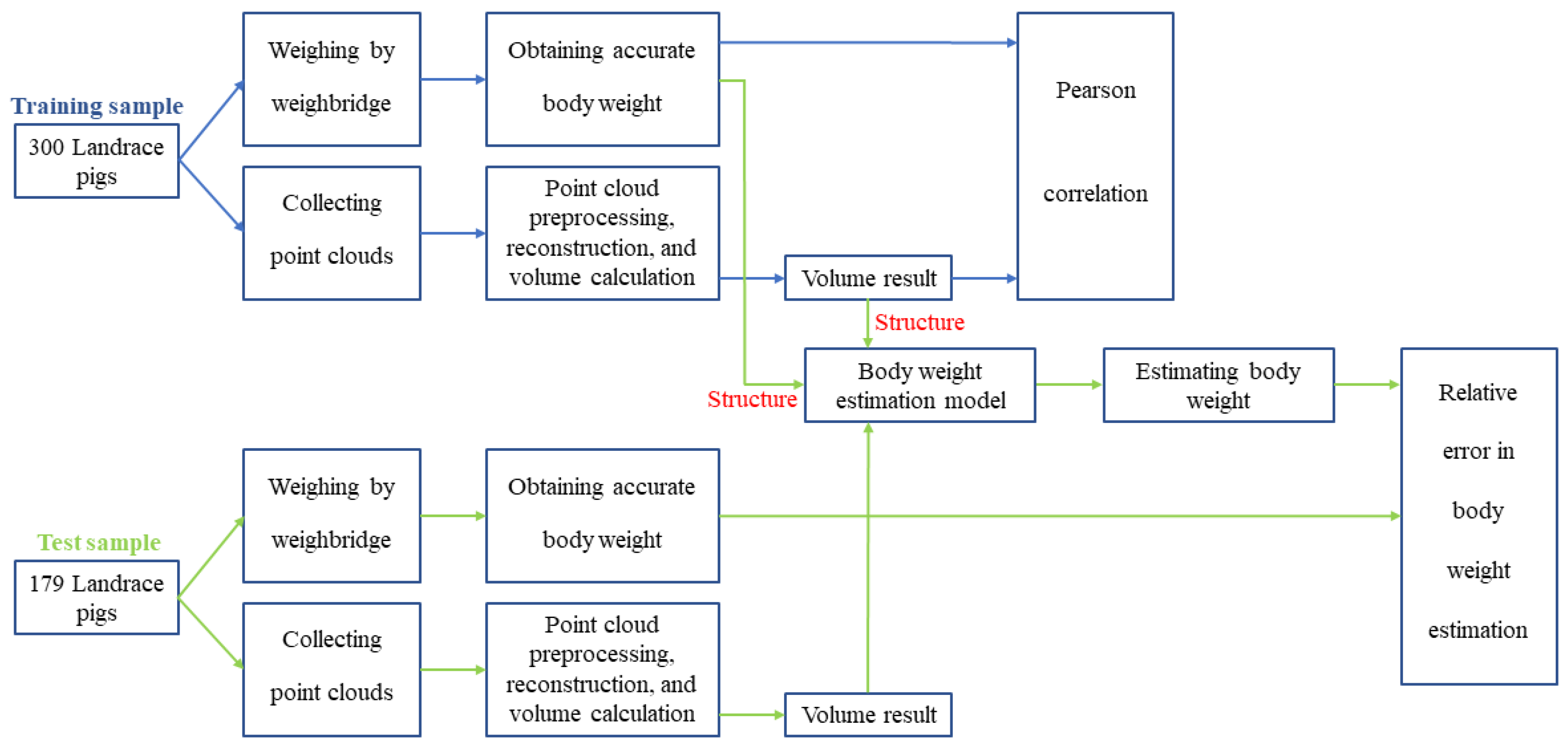 Animals 14 01210 g006