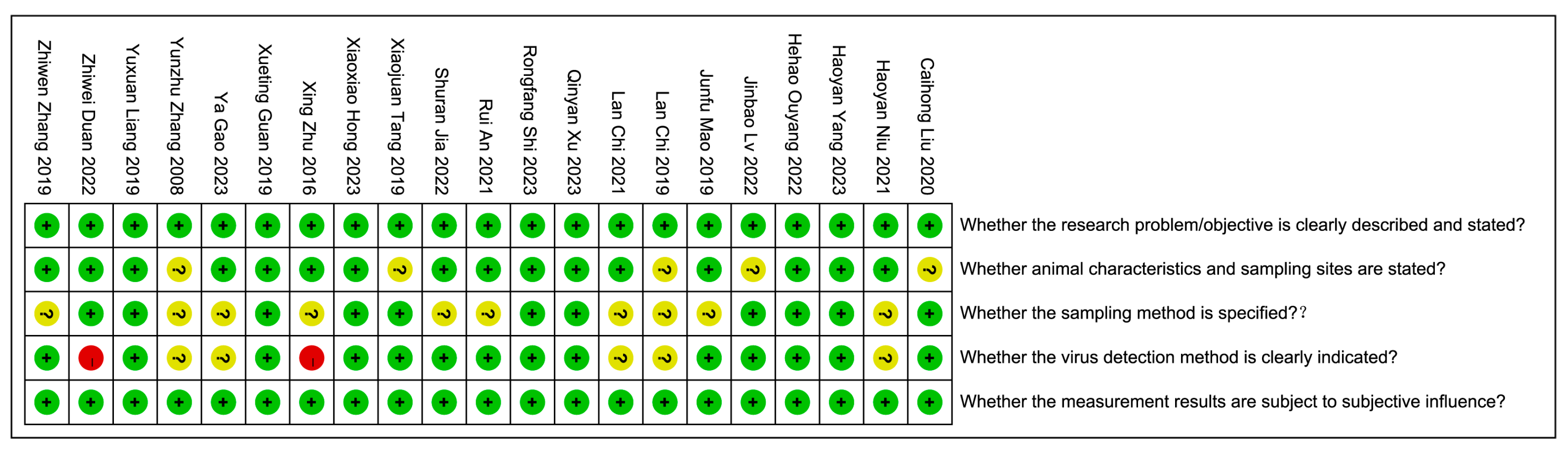 Animals 14 01220 g002