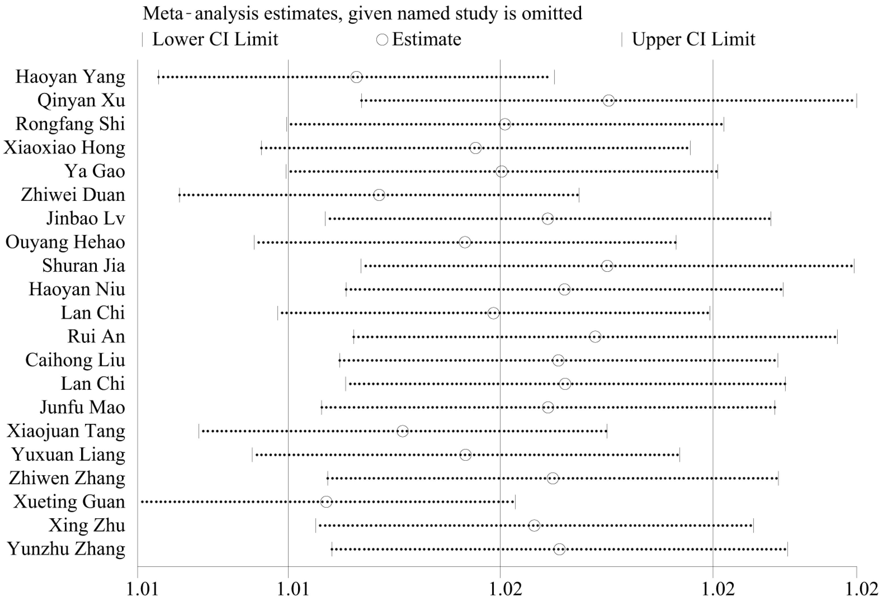 Animals 14 01220 g005