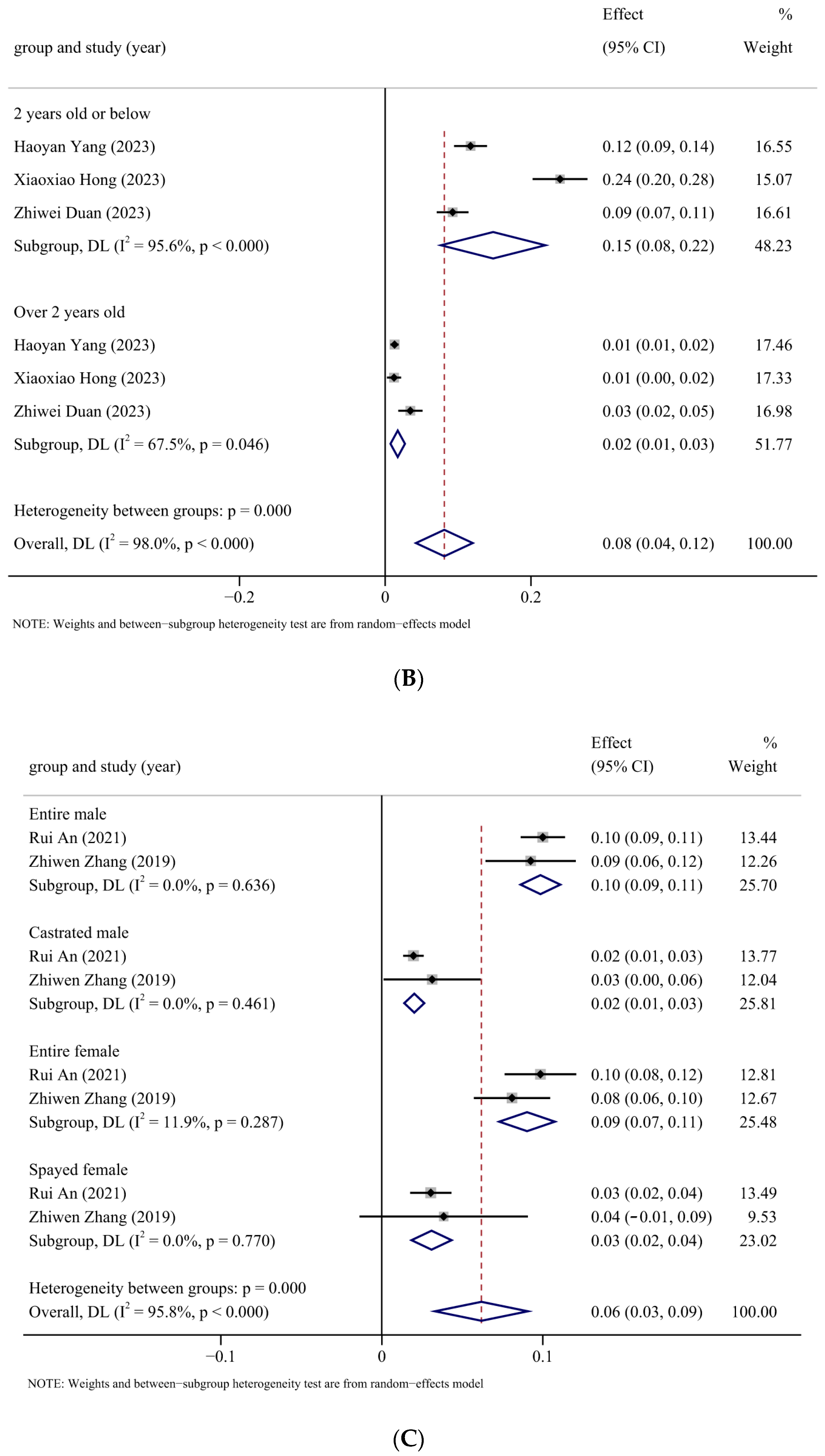 Animals 14 01220 g006b