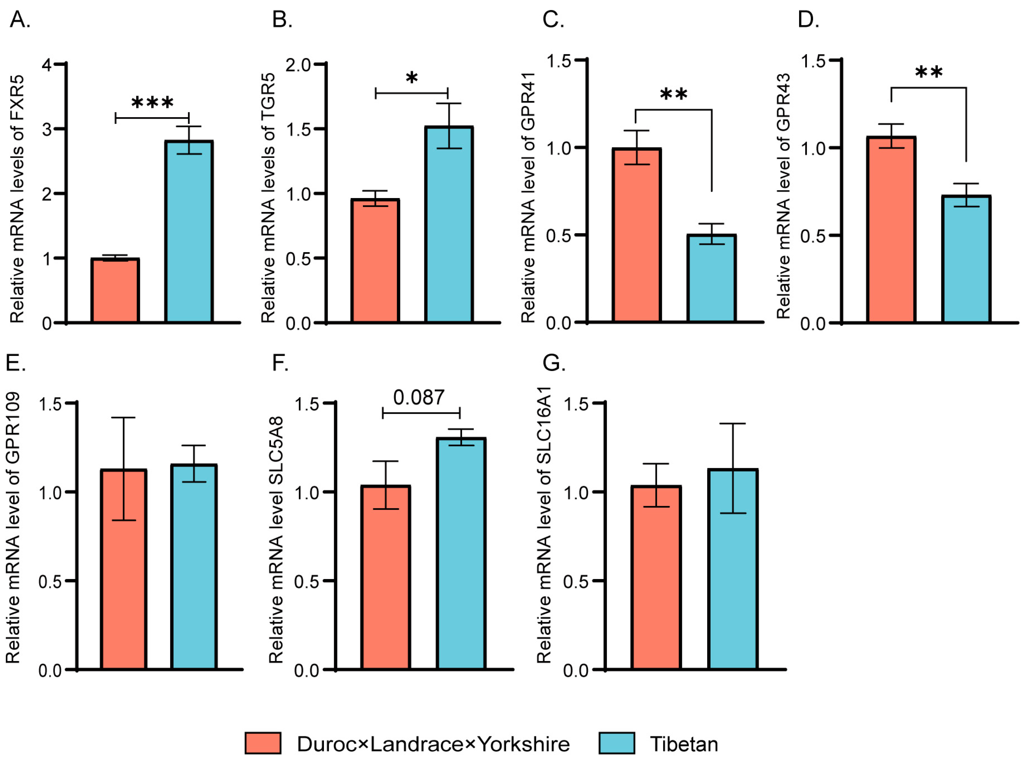 Animals 14 01221 g005