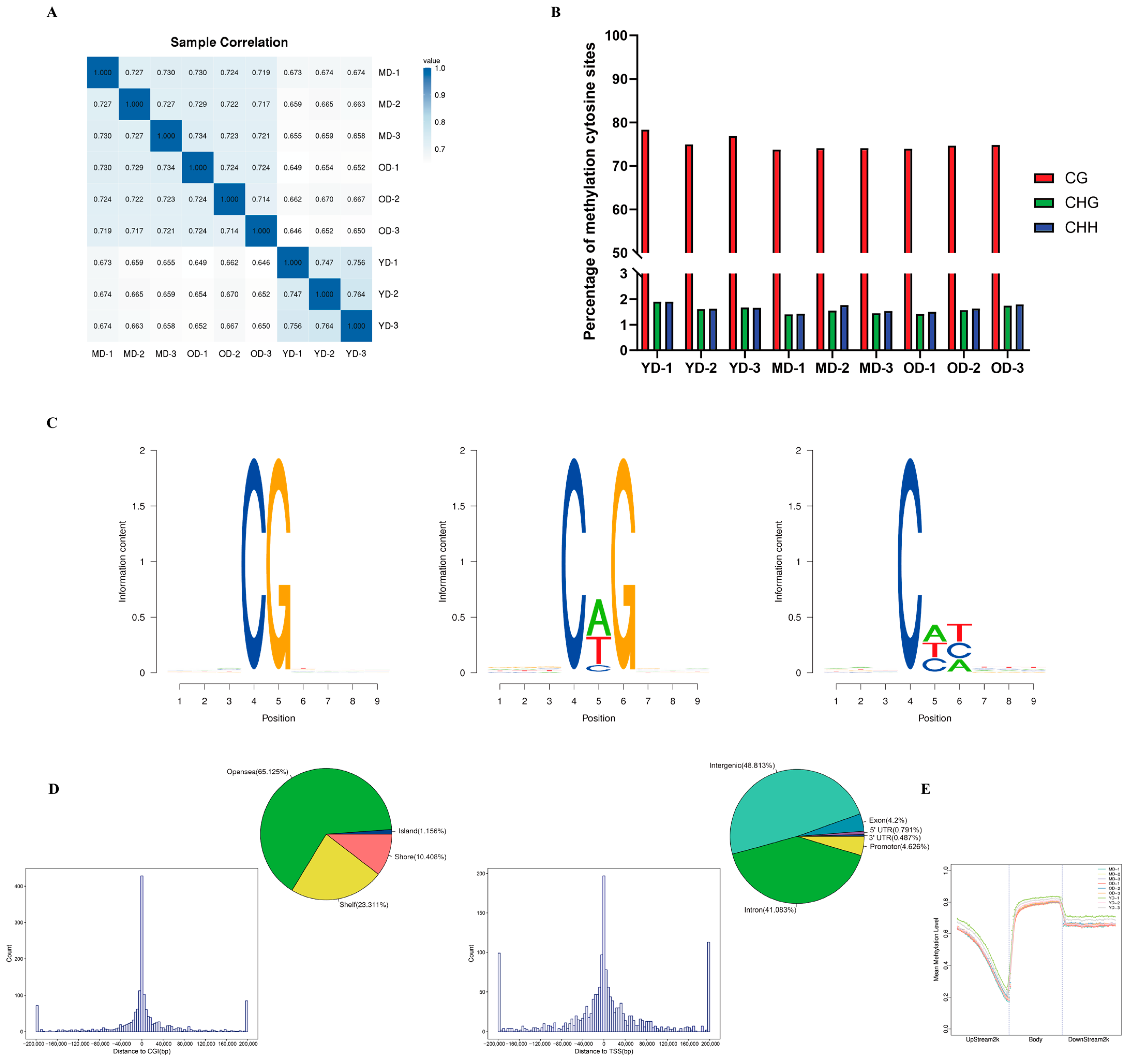 Animals 14 01222 g002