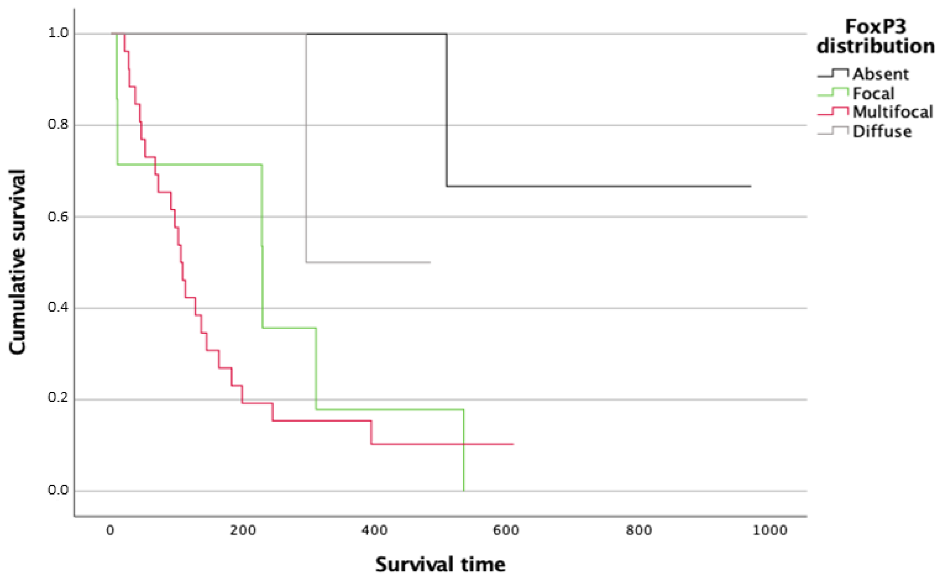 Animals 14 01224 g005