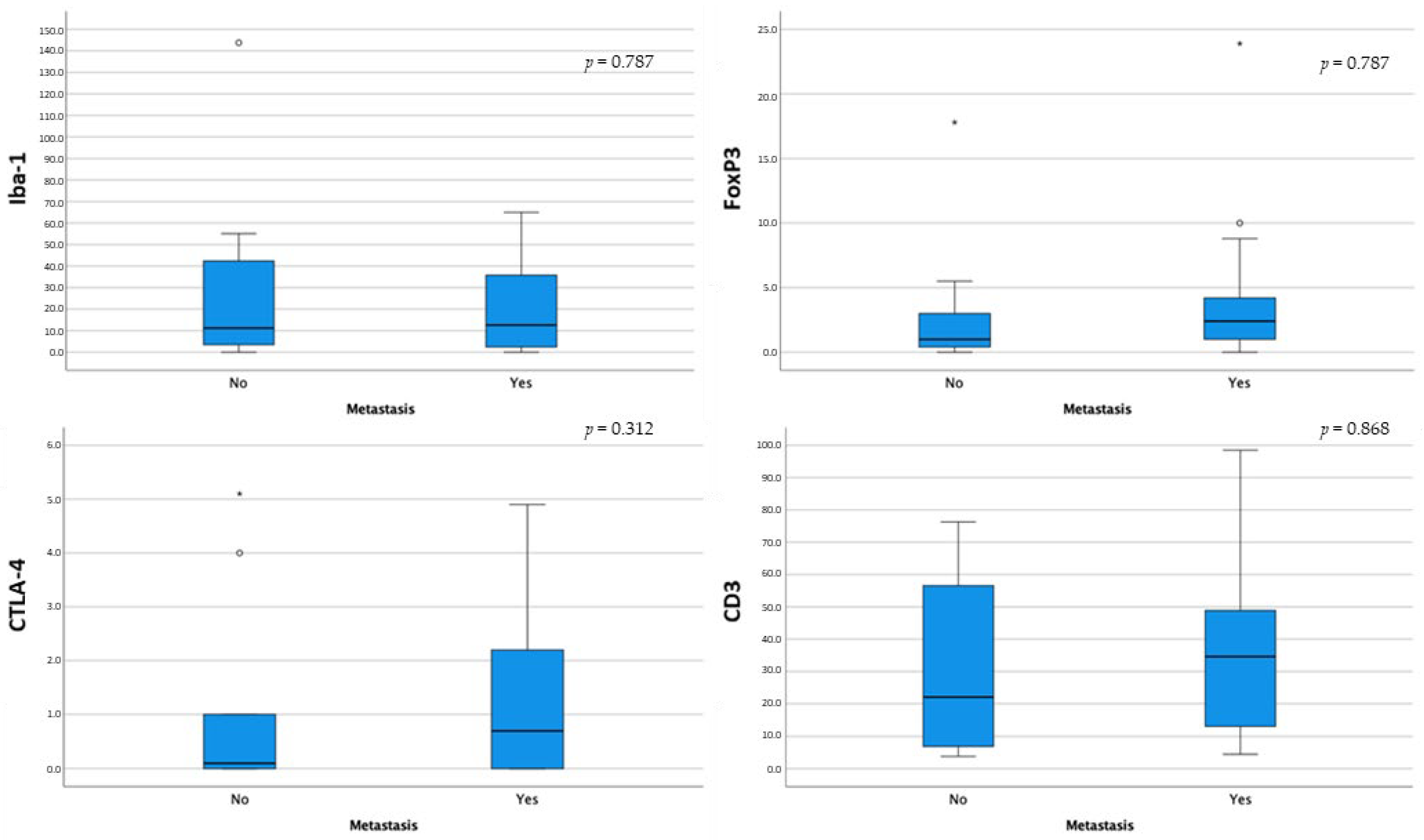 Animals 14 01224 g007